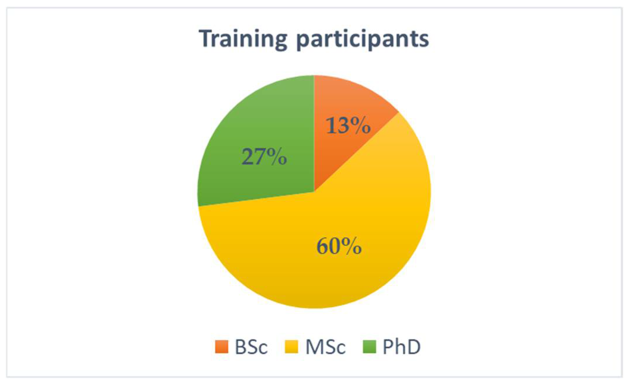 Sustainability 14 03162 g003