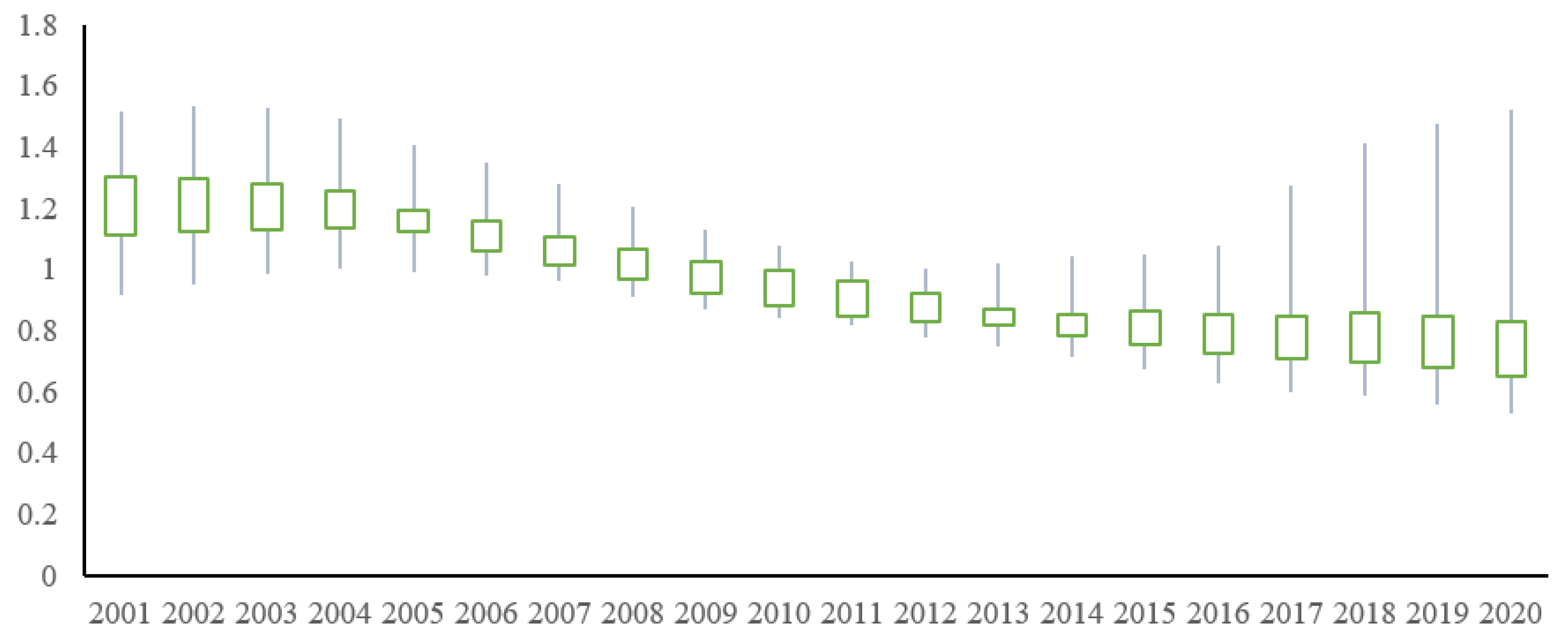 Sustainability 14 03165 g003