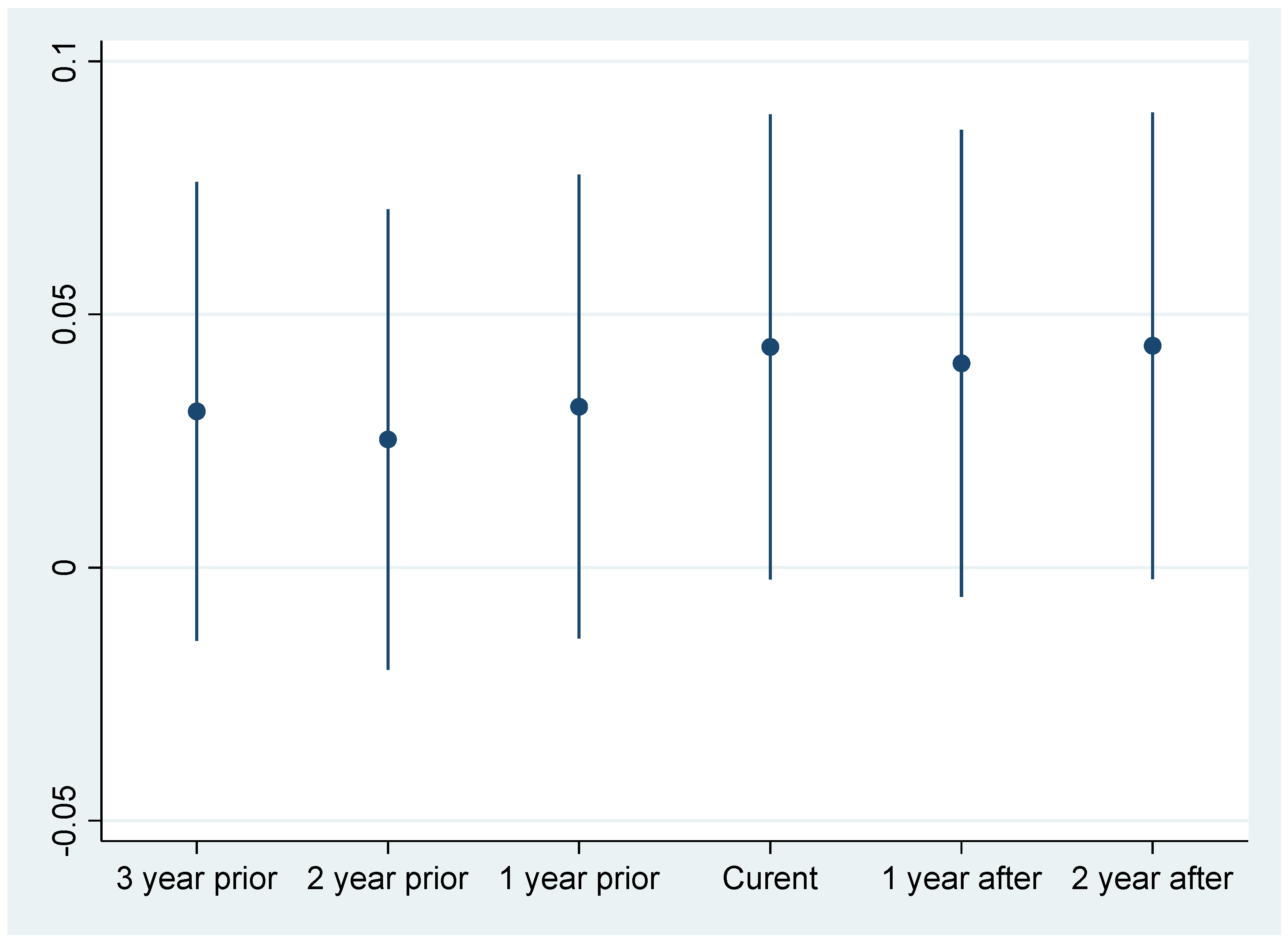 Sustainability 14 03168 g001