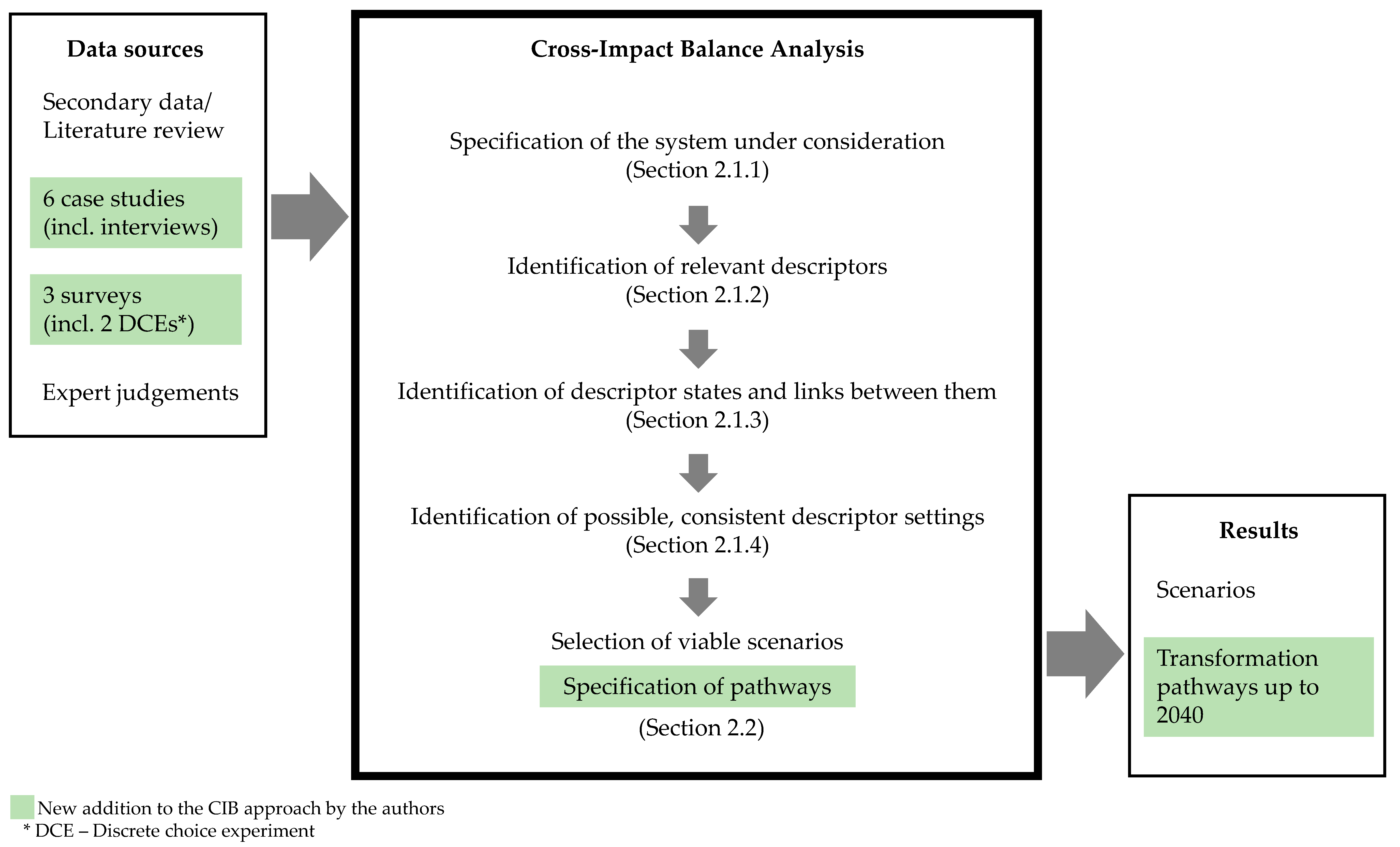 Sustainability 14 03169 g001
