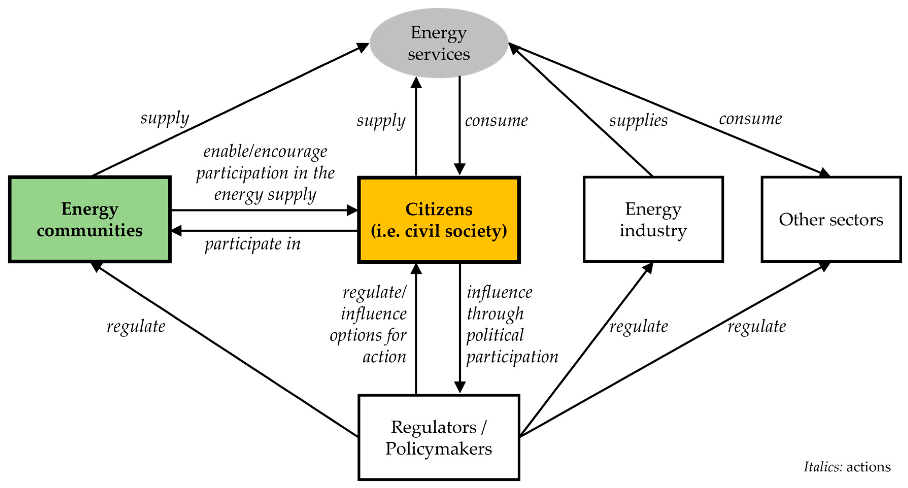 Sustainability 14 03169 g002