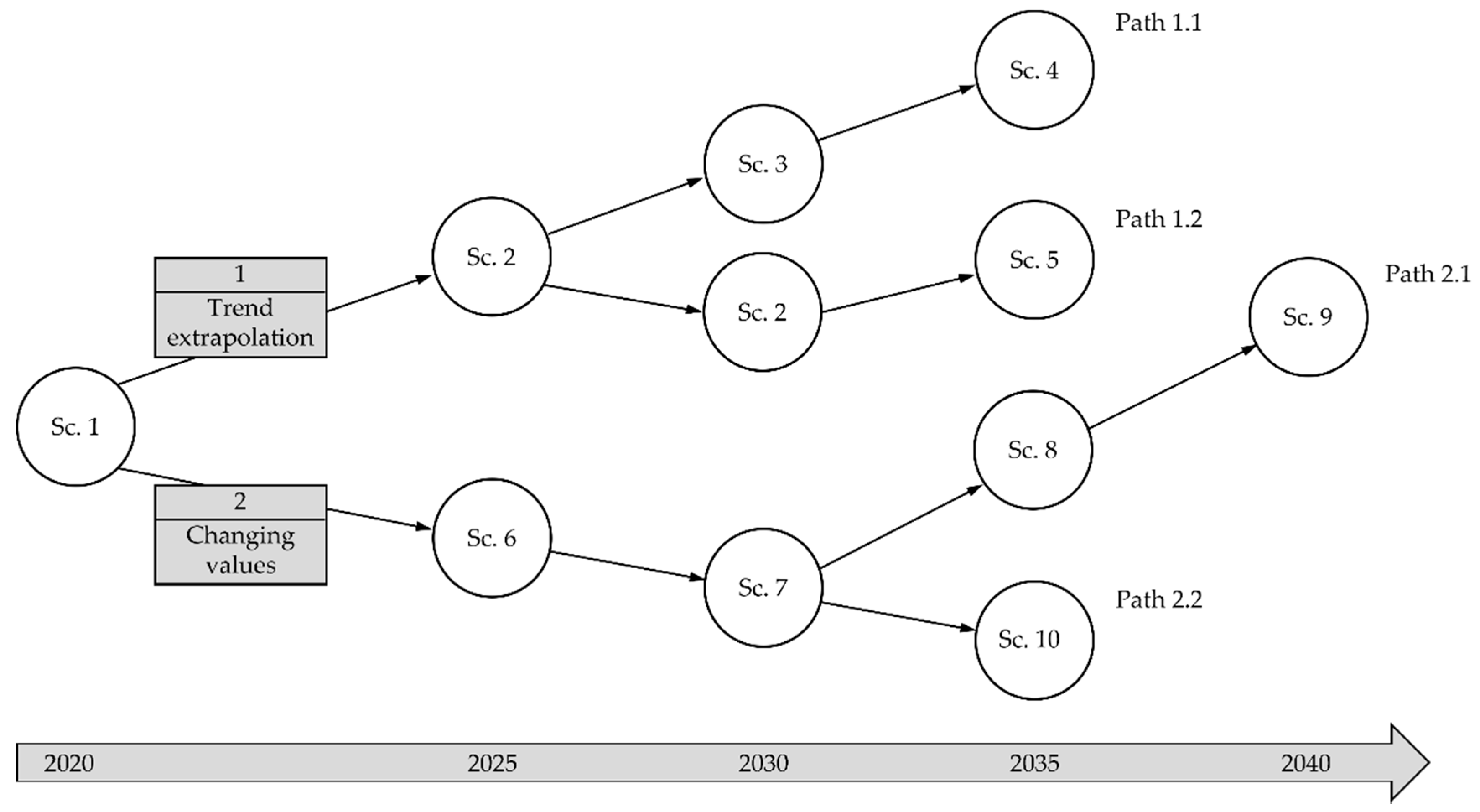 Sustainability 14 03169 g003