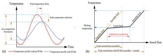Sustainability 14 03171 g001 550