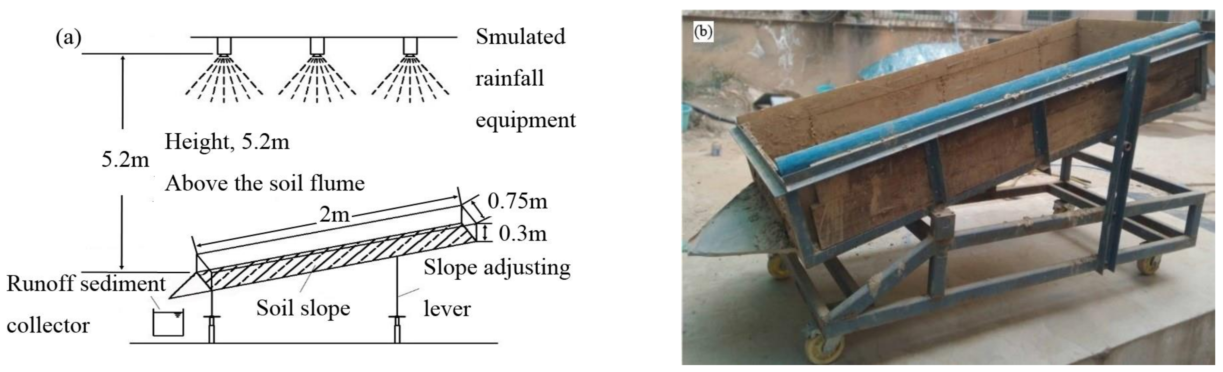 Sustainability 14 03172 g002