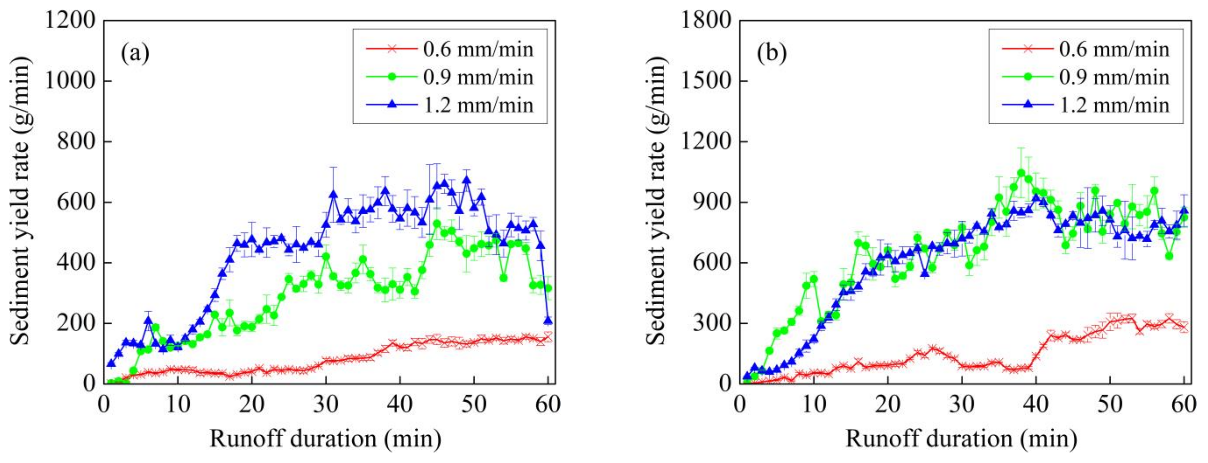 Sustainability 14 03172 g004a