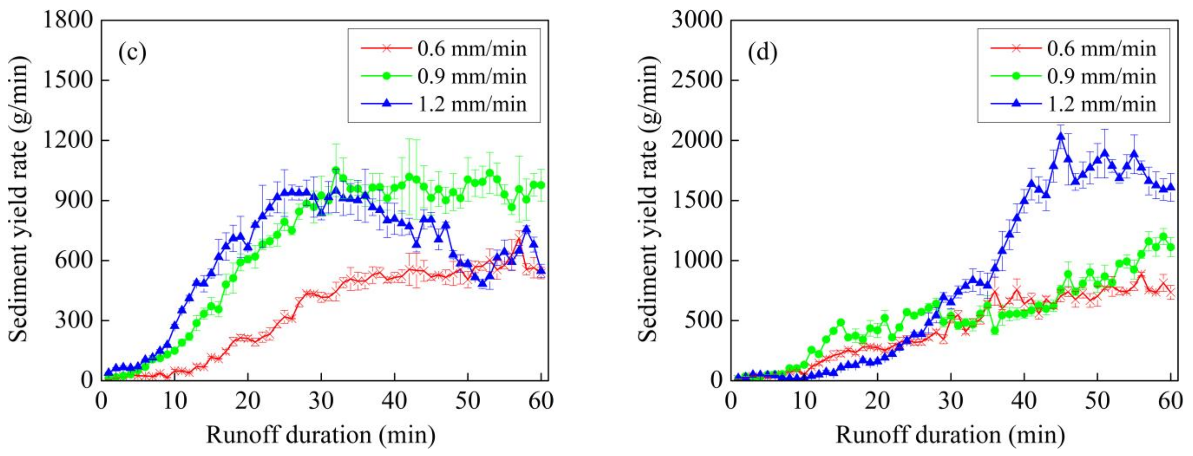 Sustainability 14 03172 g004b