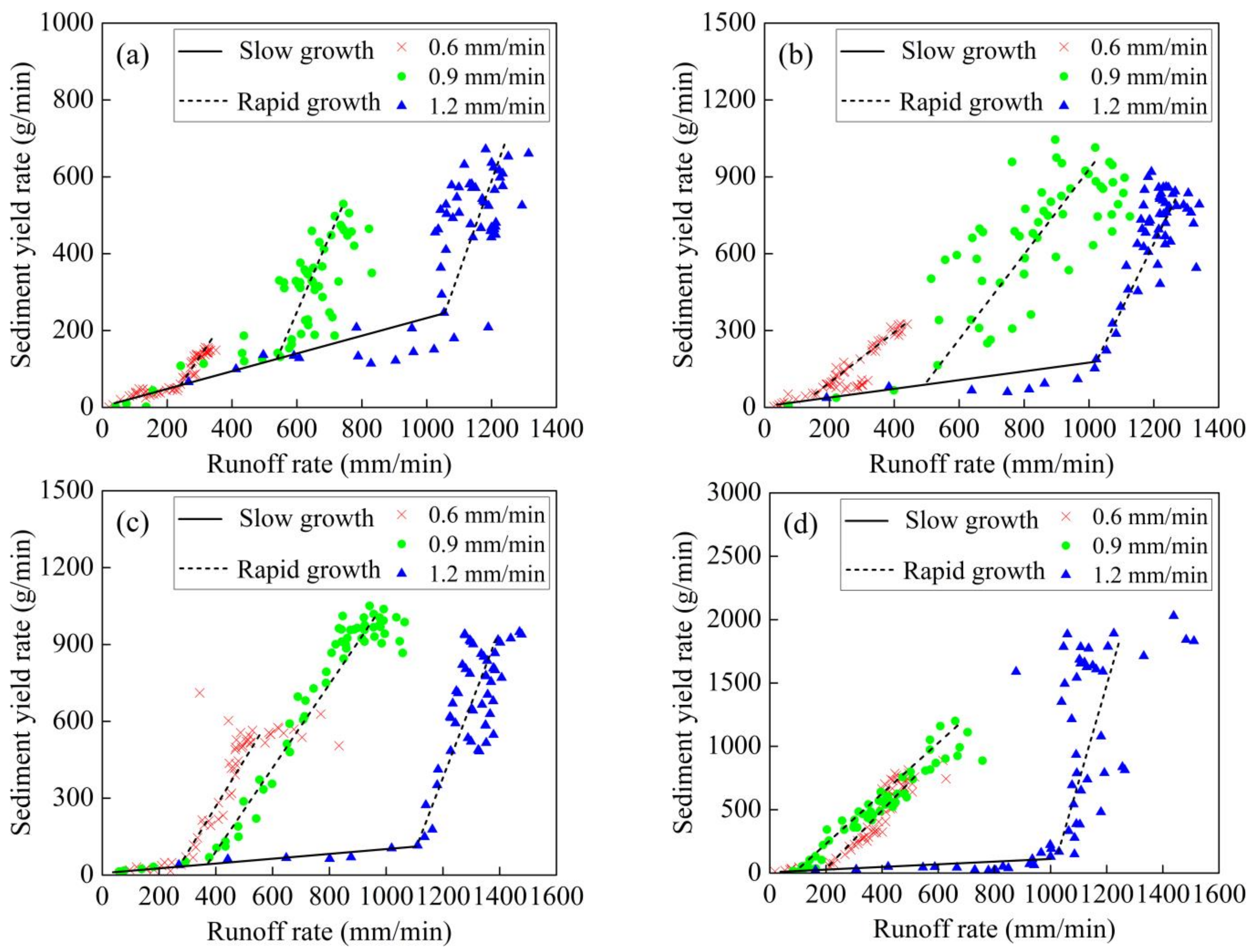 Sustainability 14 03172 g005