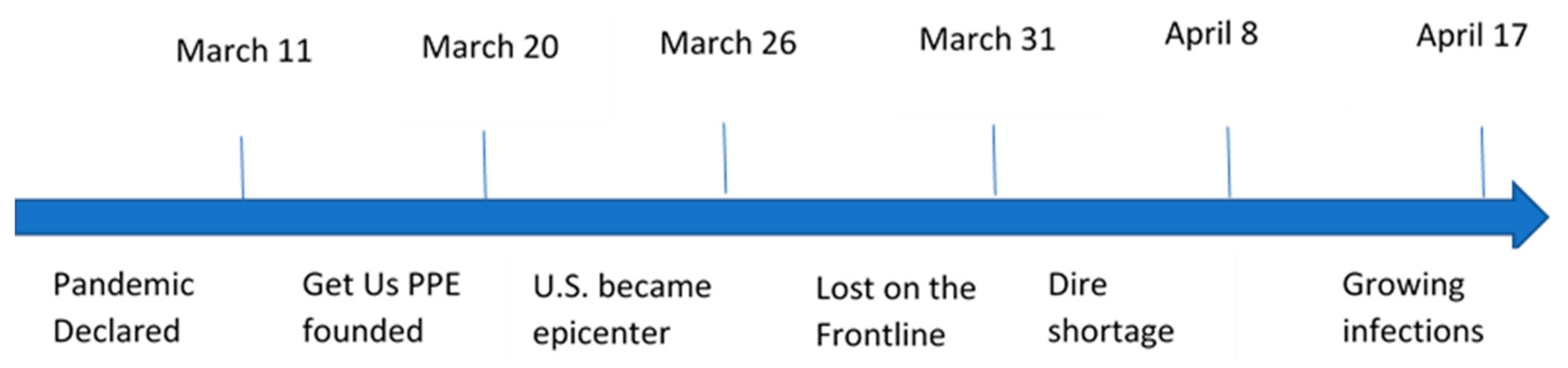 Sustainability 14 03175 g001