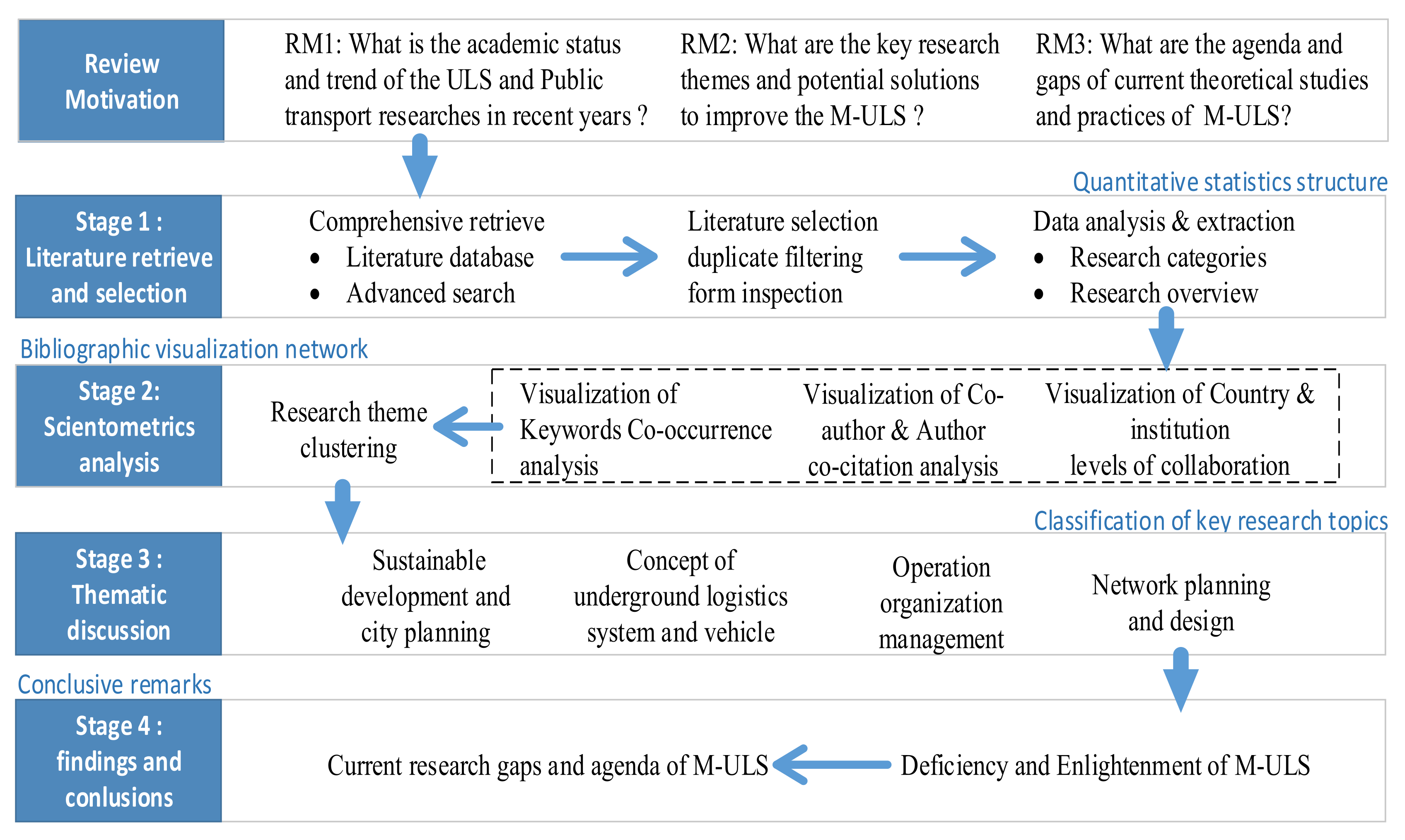 Sustainability 14 03179 g001