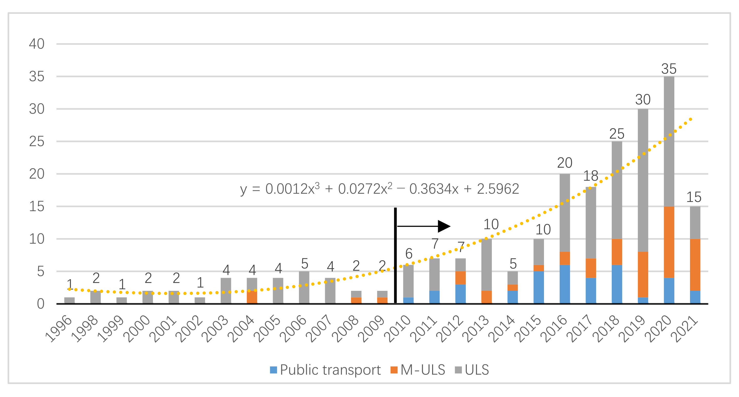 Sustainability 14 03179 g004