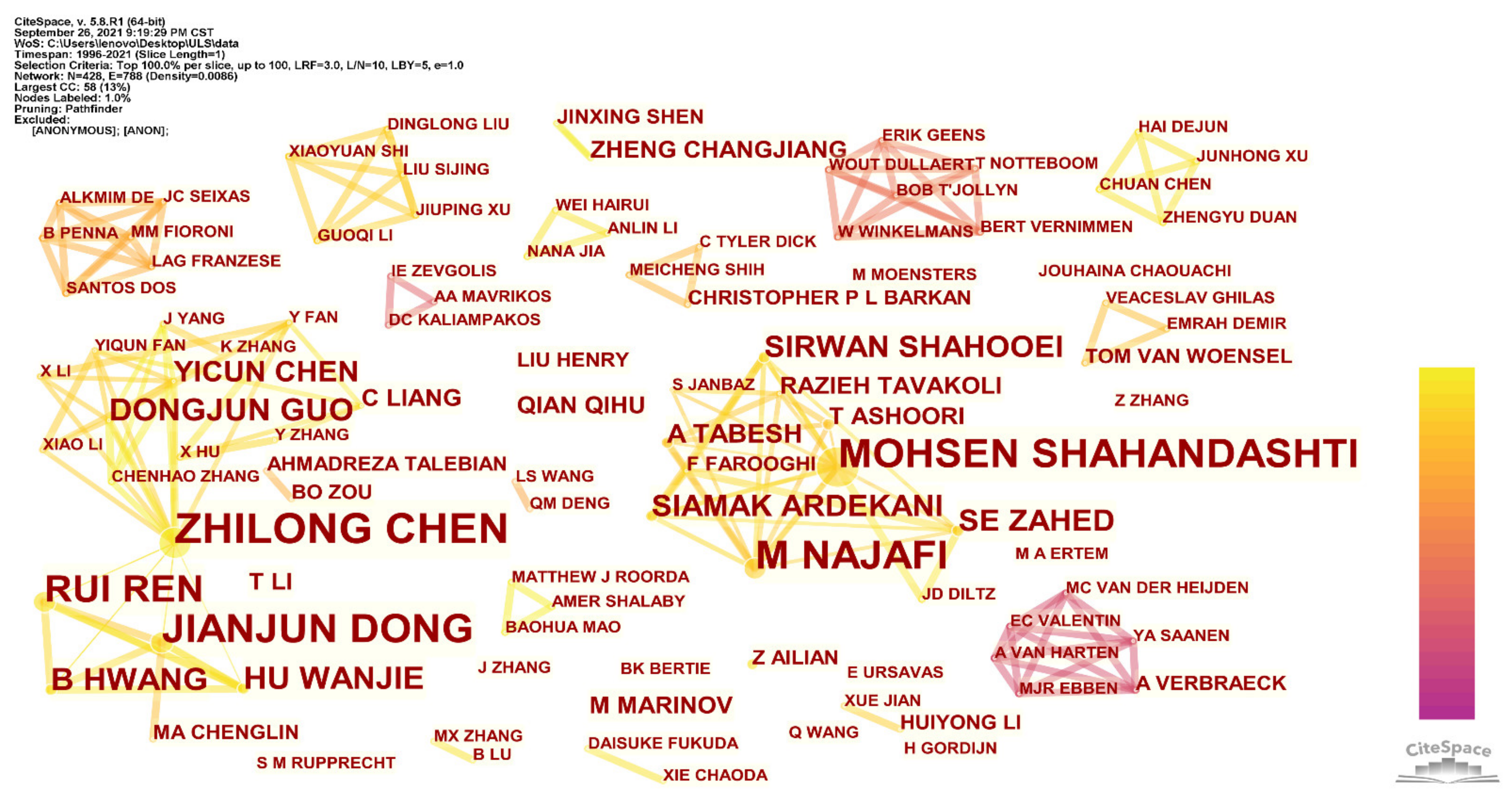 Sustainability 14 03179 g006