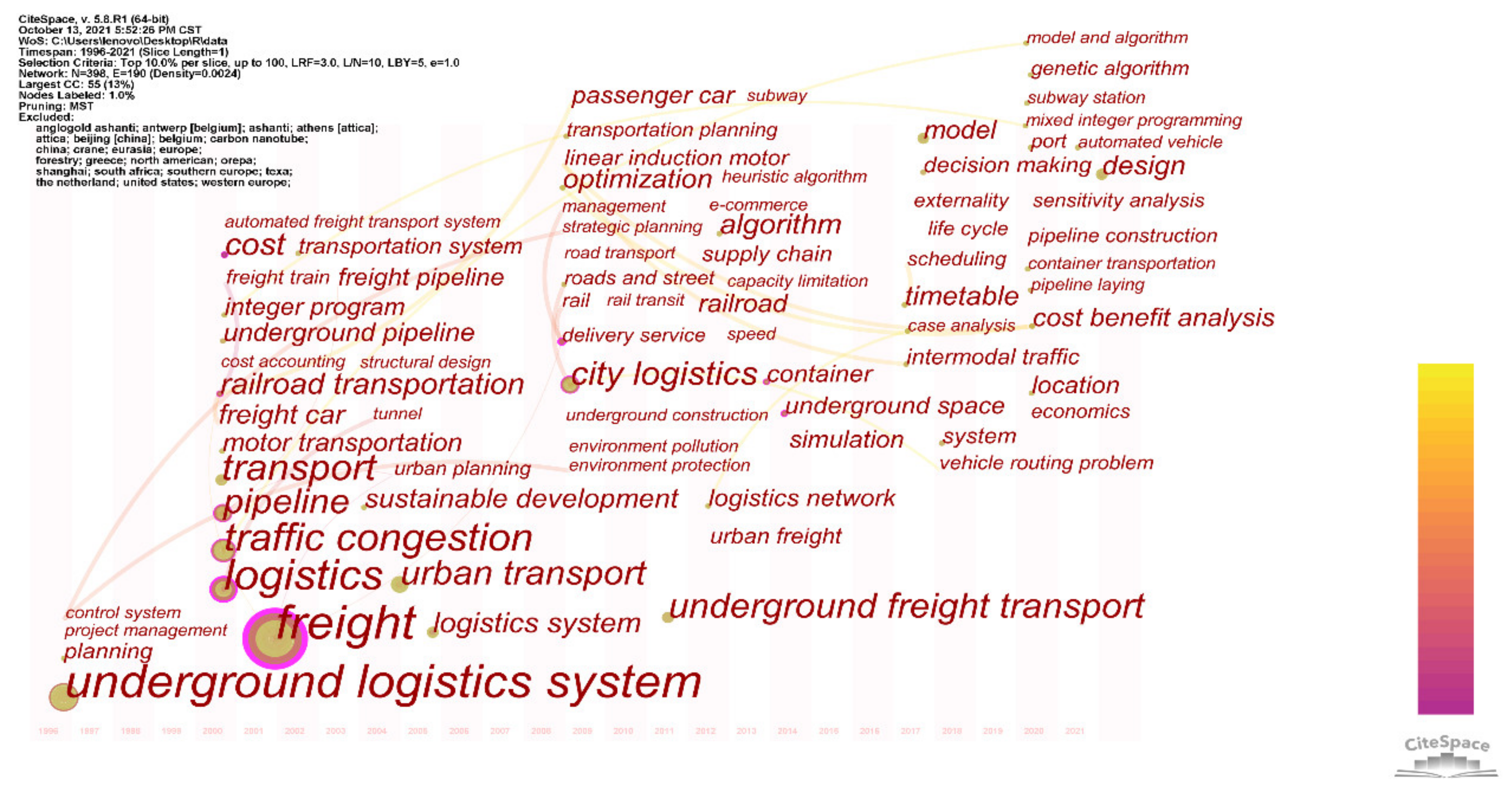 Sustainability 14 03179 g008