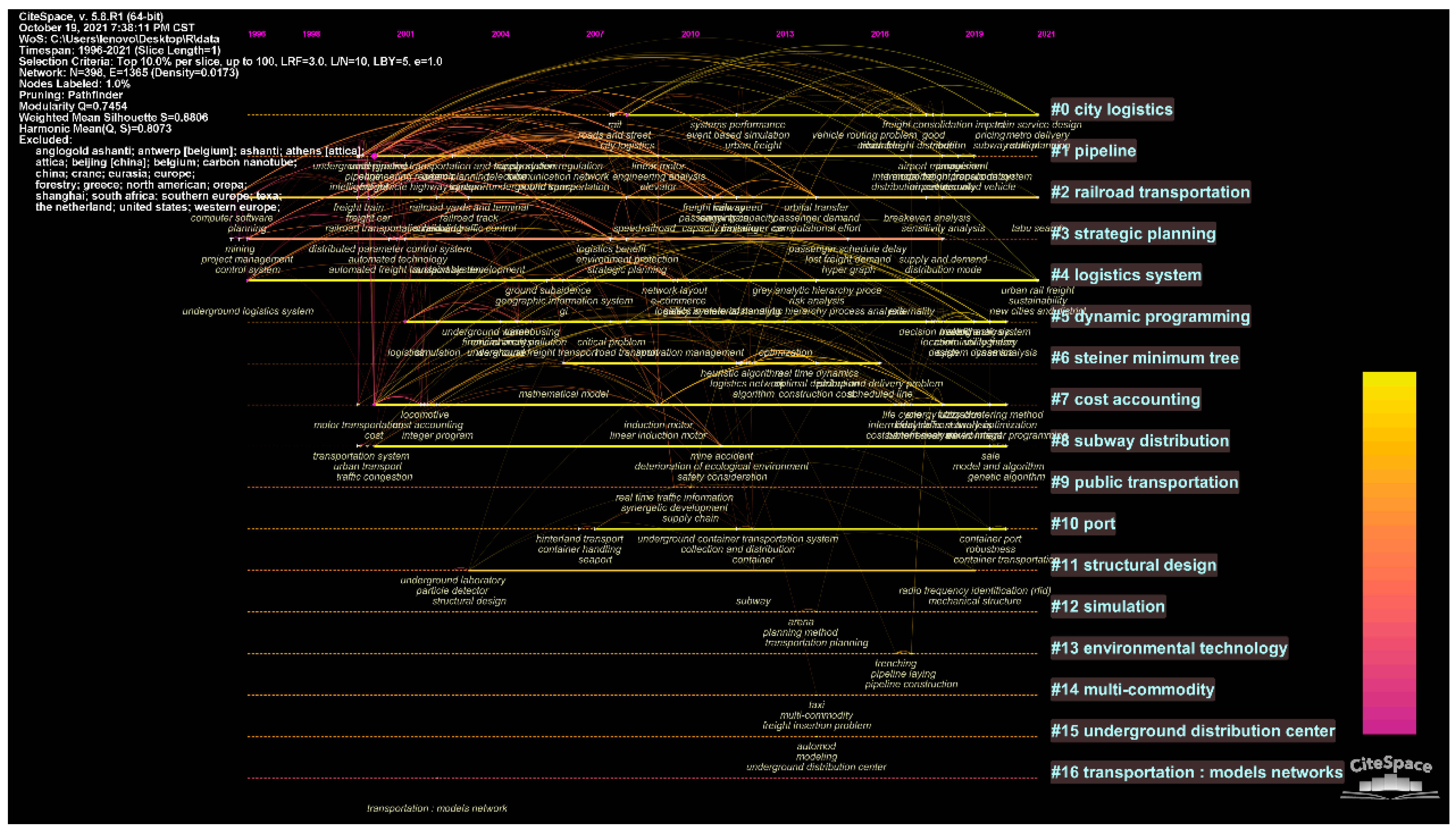 Sustainability 14 03179 g009