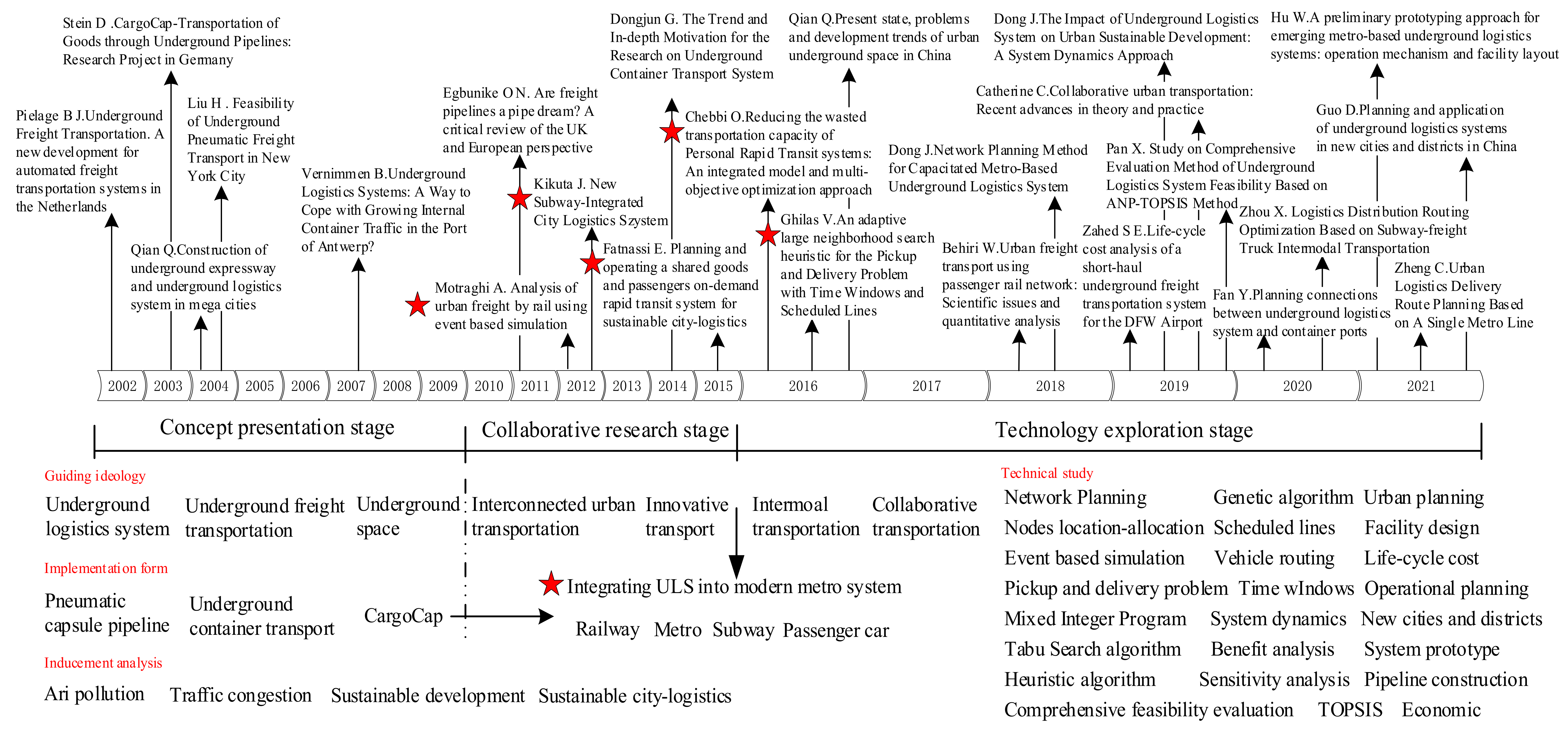 Sustainability 14 03179 g010
