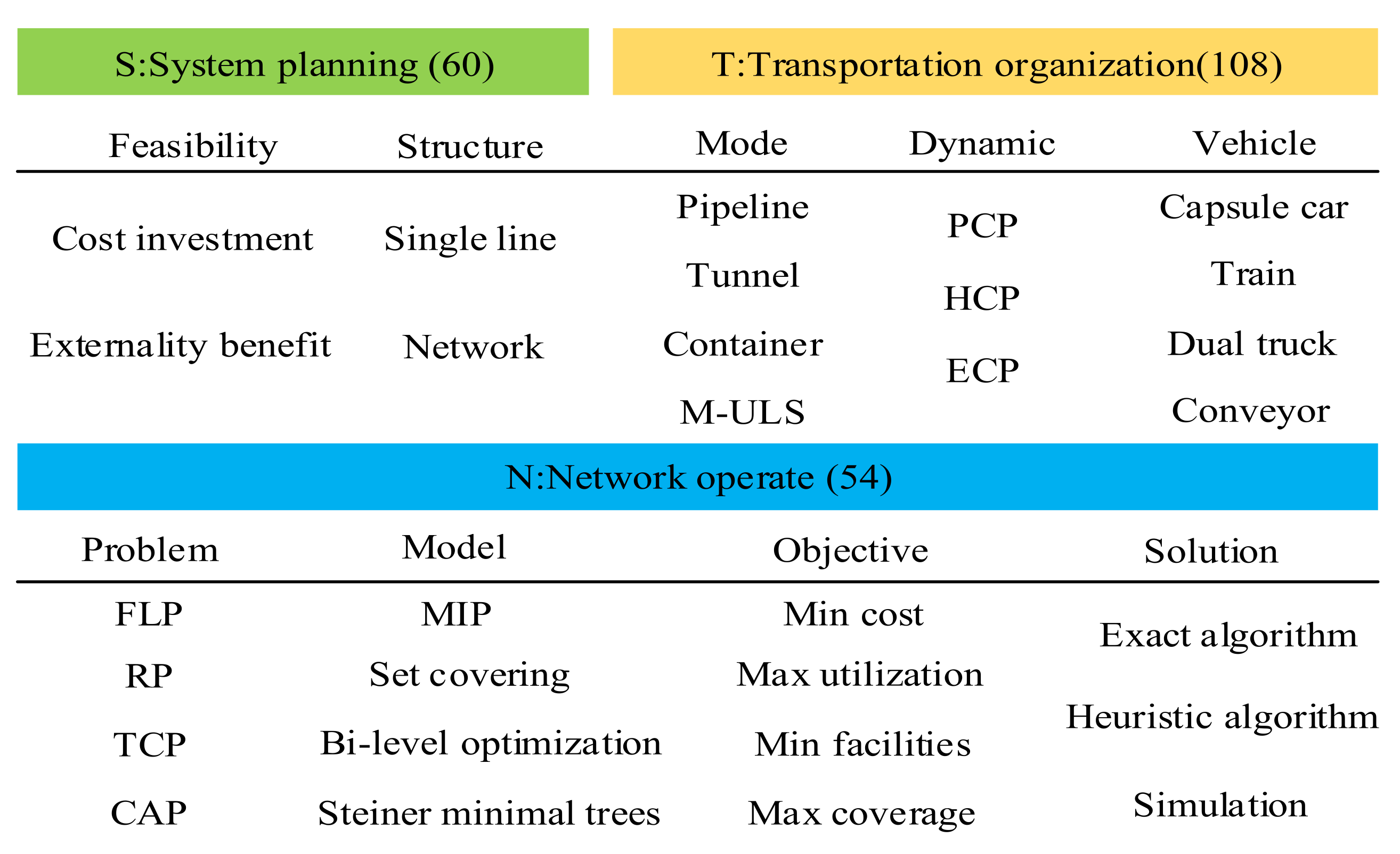 Sustainability 14 03179 g011