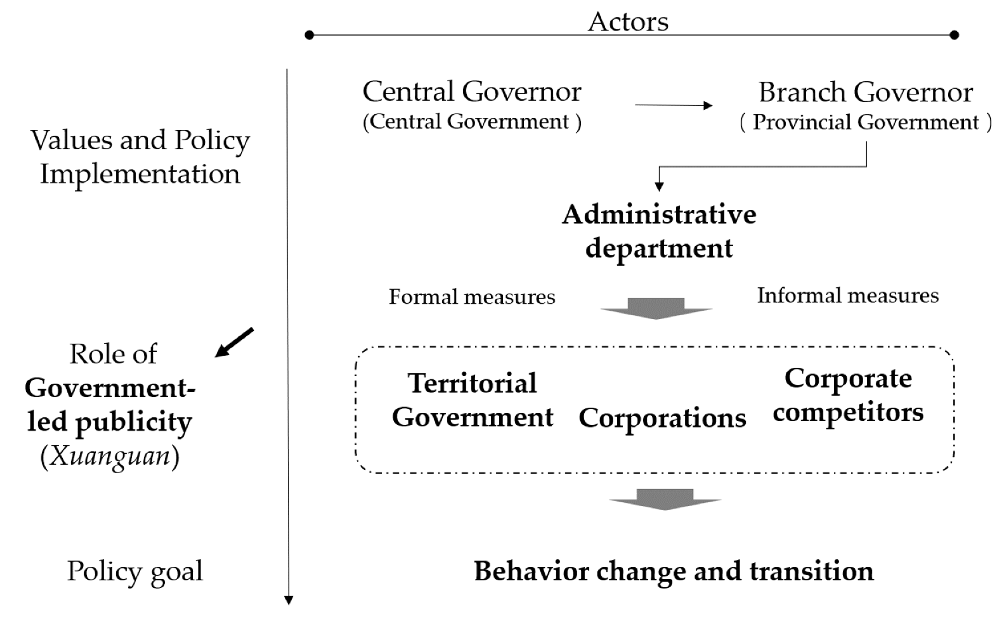 Sustainability 14 03181 g001