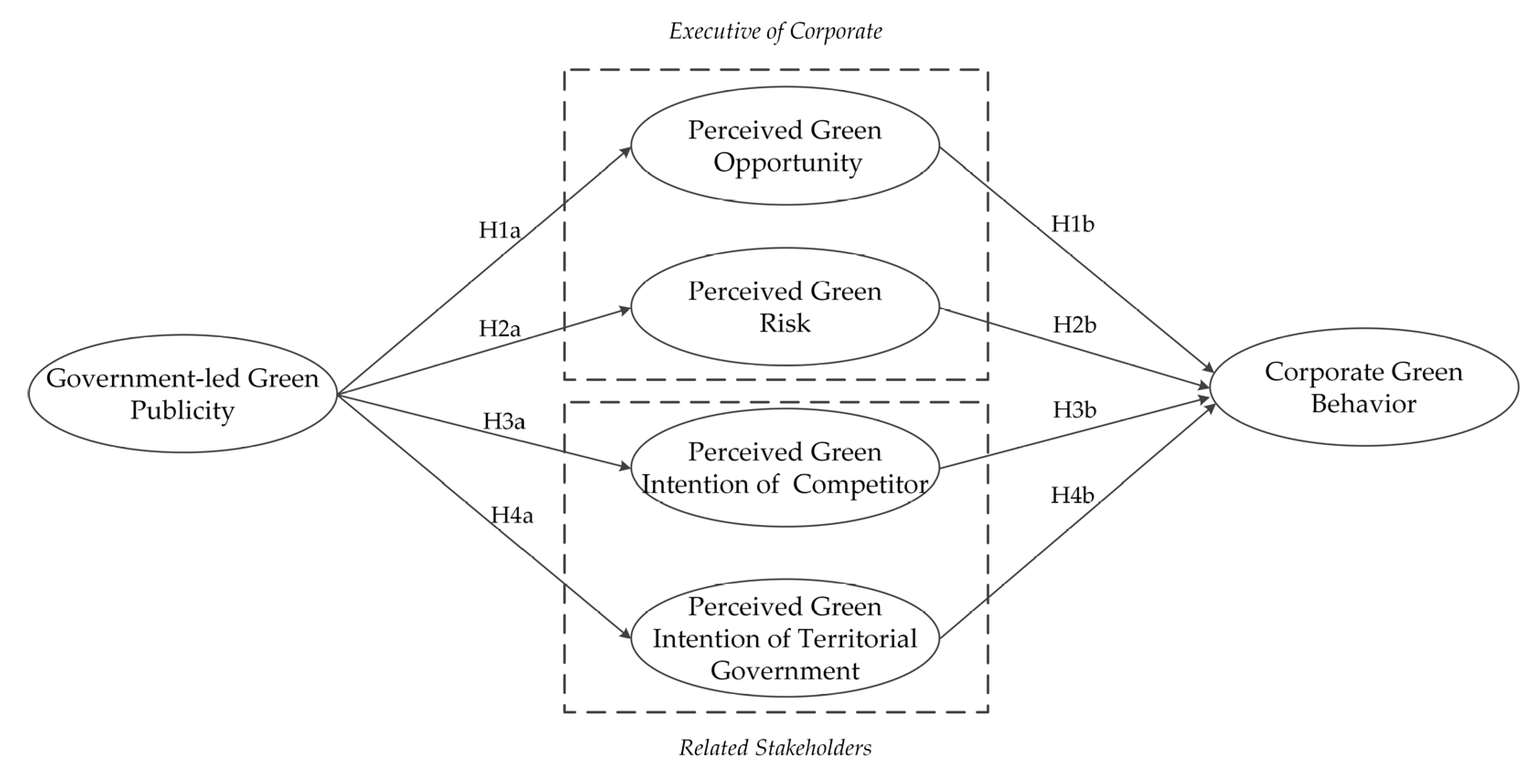 Sustainability 14 03181 g003
