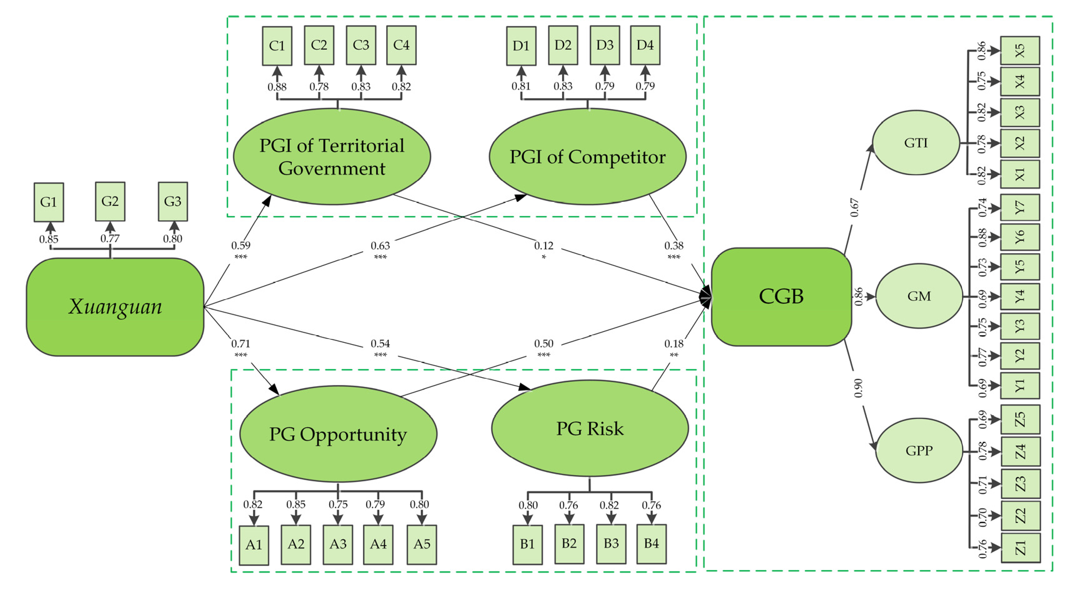 Sustainability 14 03181 g004