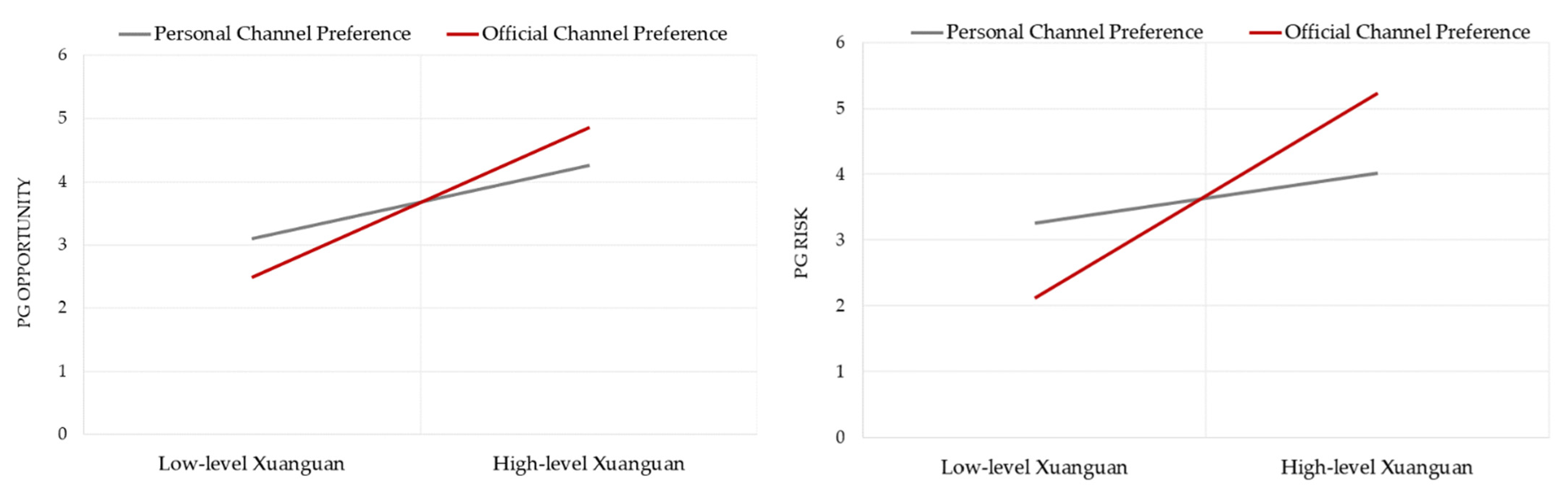 Sustainability 14 03181 g006