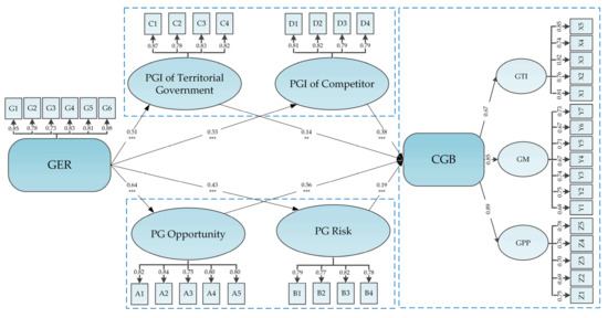 Sustainability 14 03181 g009 550