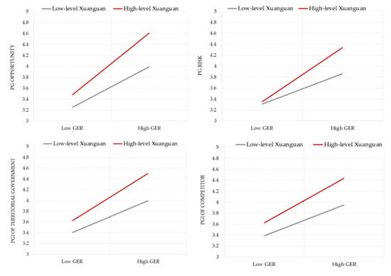 Sustainability 14 03181 g010 550