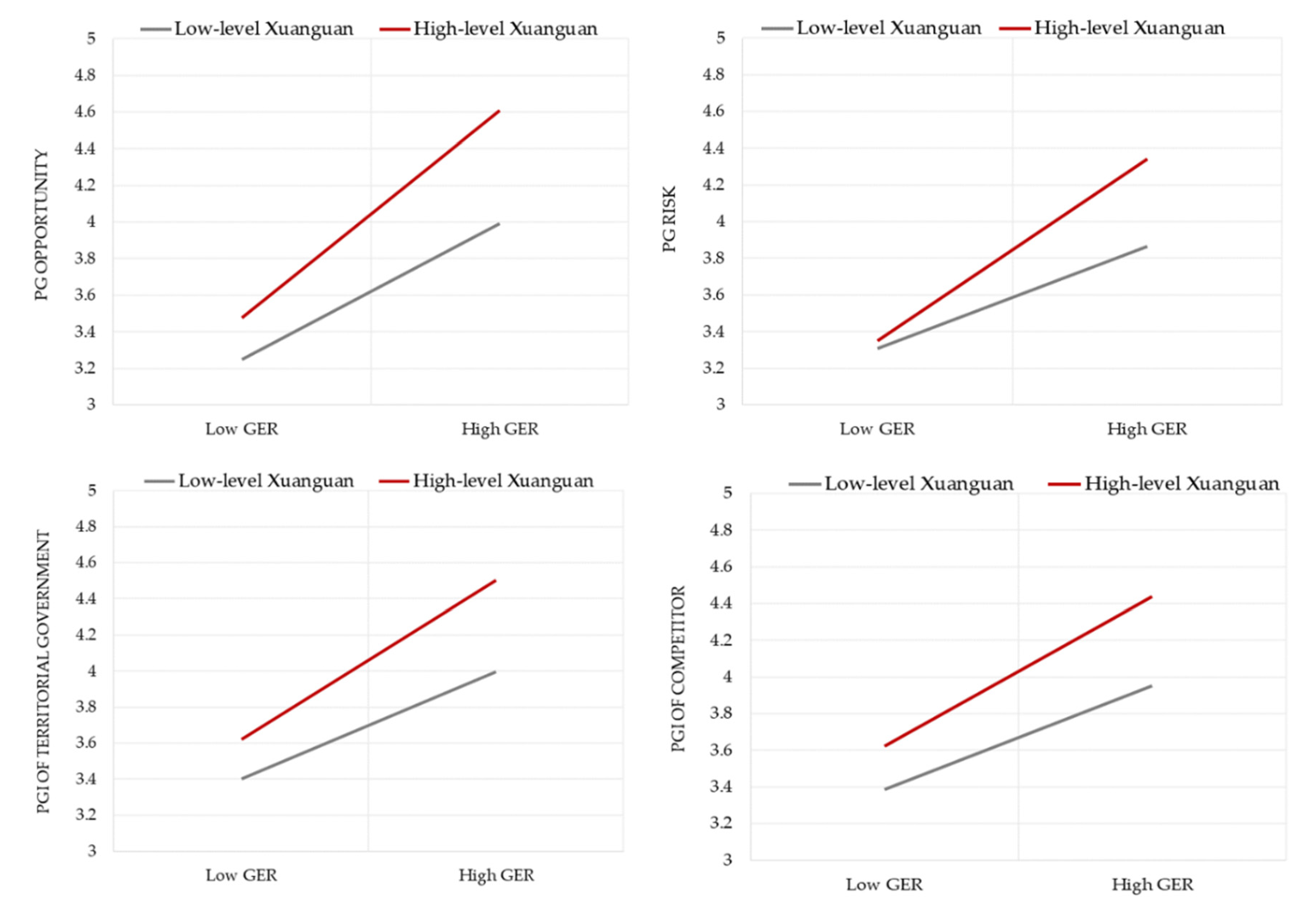 Sustainability 14 03181 g010