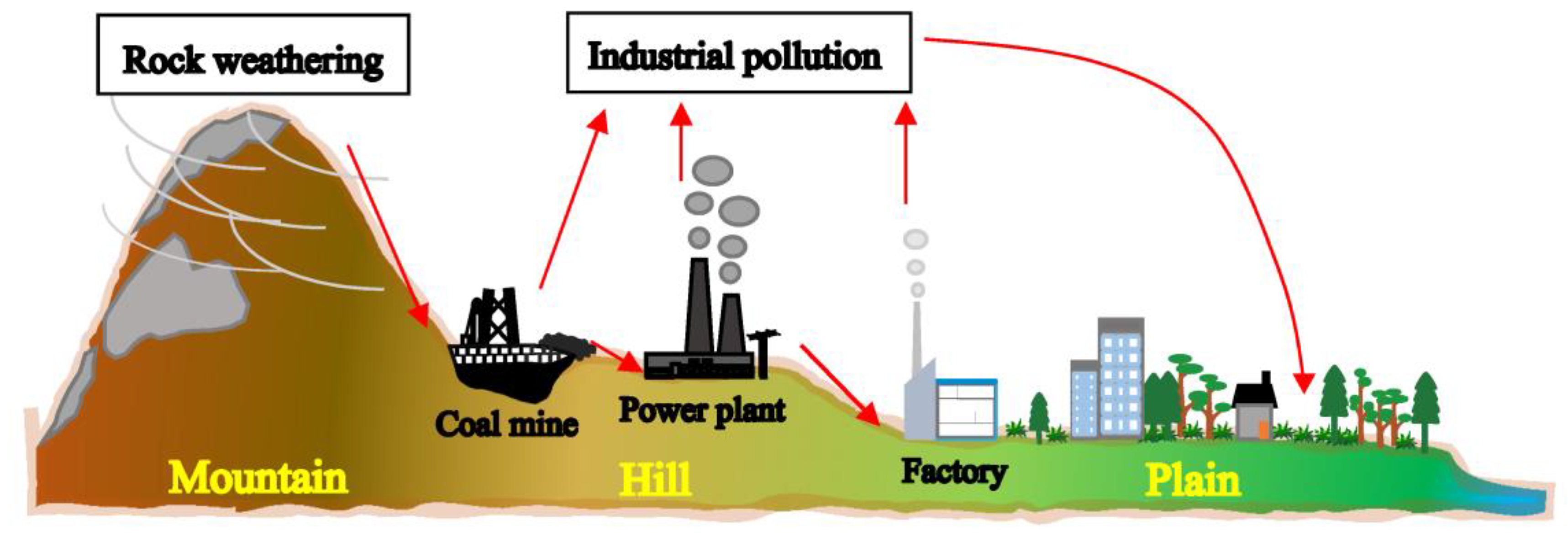 Sustainability 14 03183 g007 Sustainability 14 03183 g007
