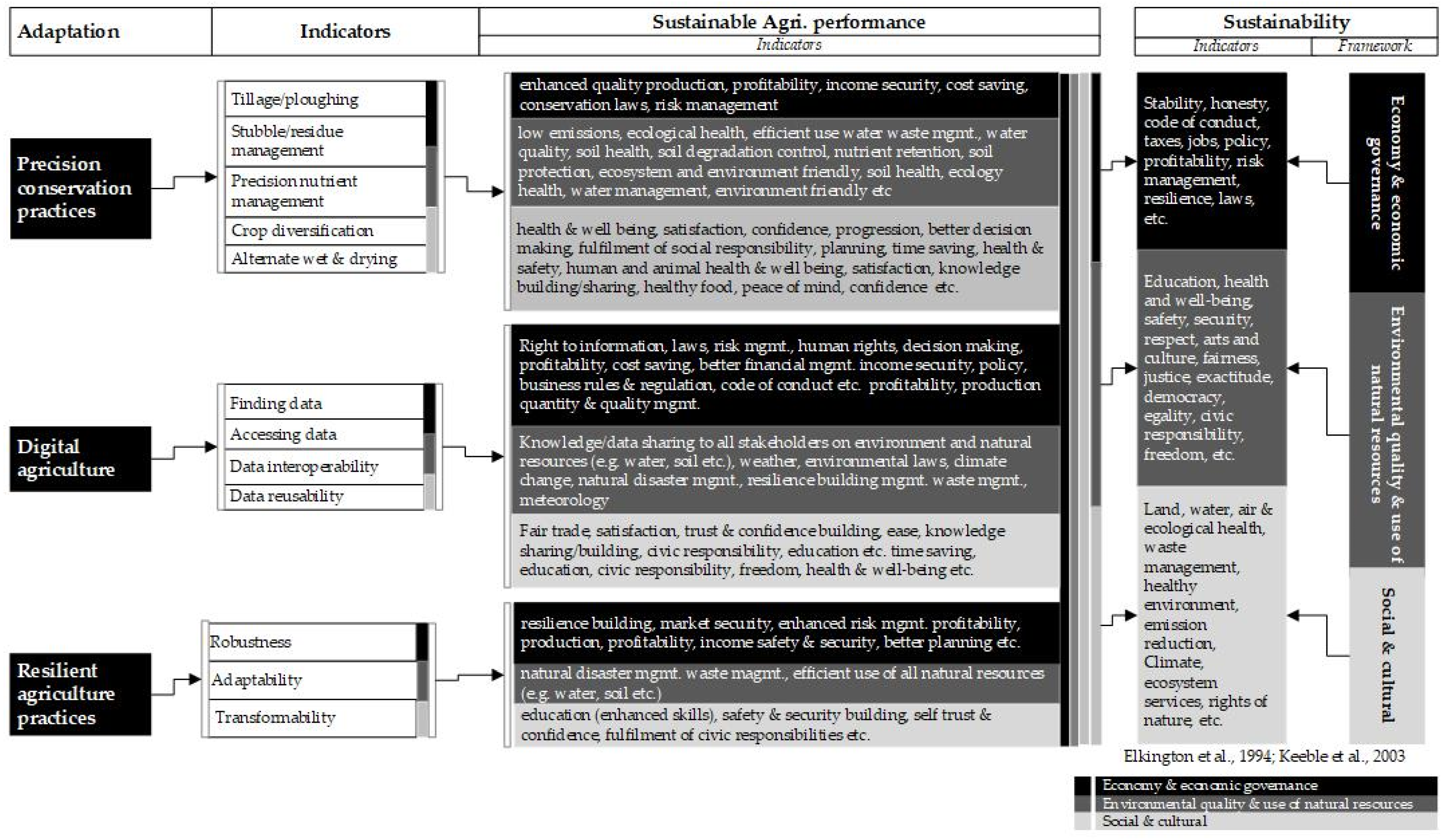 Sustainability 14 03185 g003 Sustainability 14 03185 g003