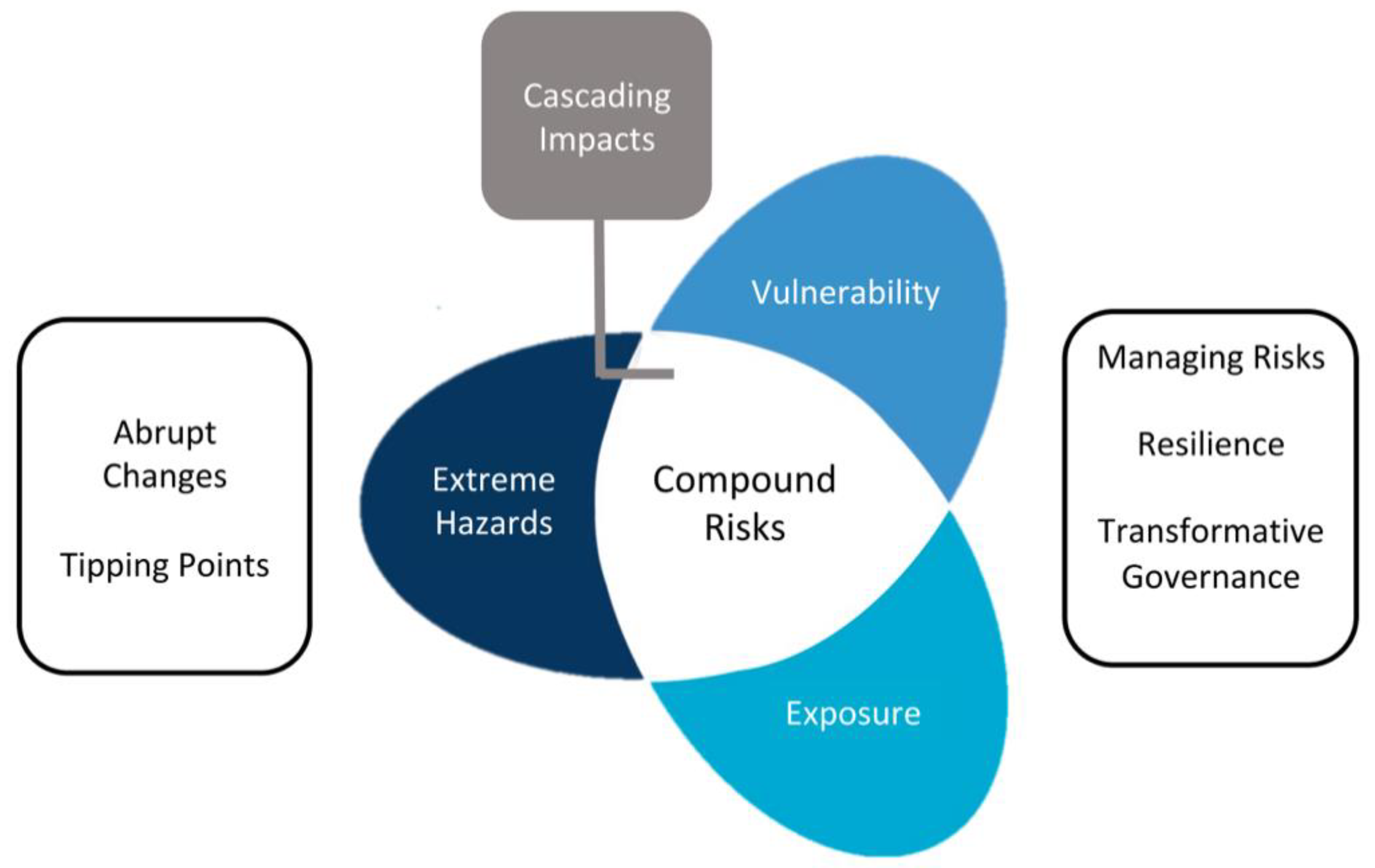 Sustainability 14 03186 g001