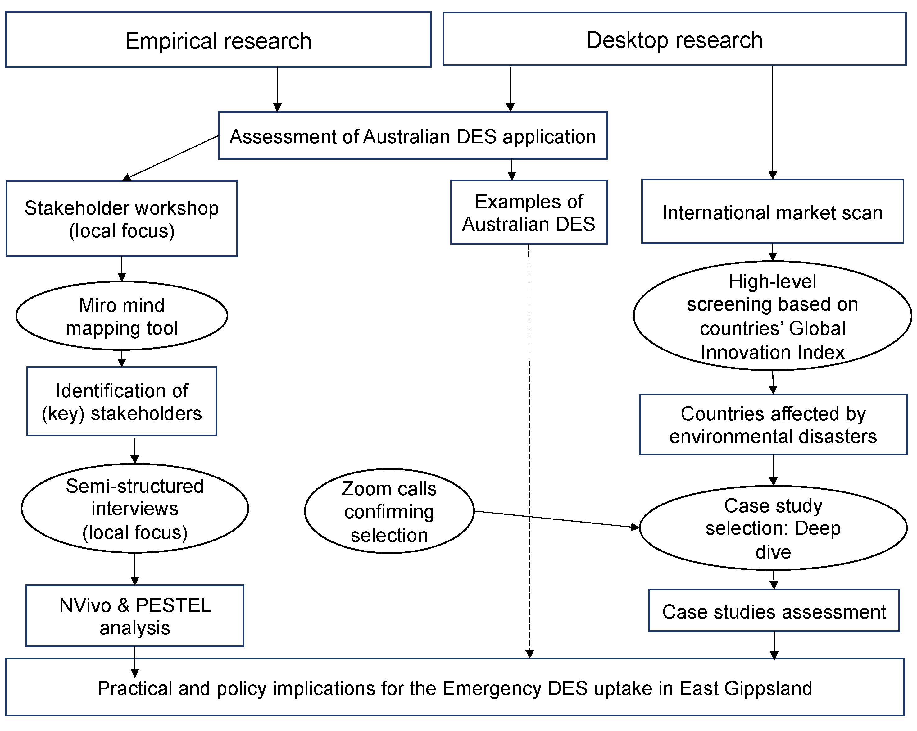 Sustainability 14 03186 g005