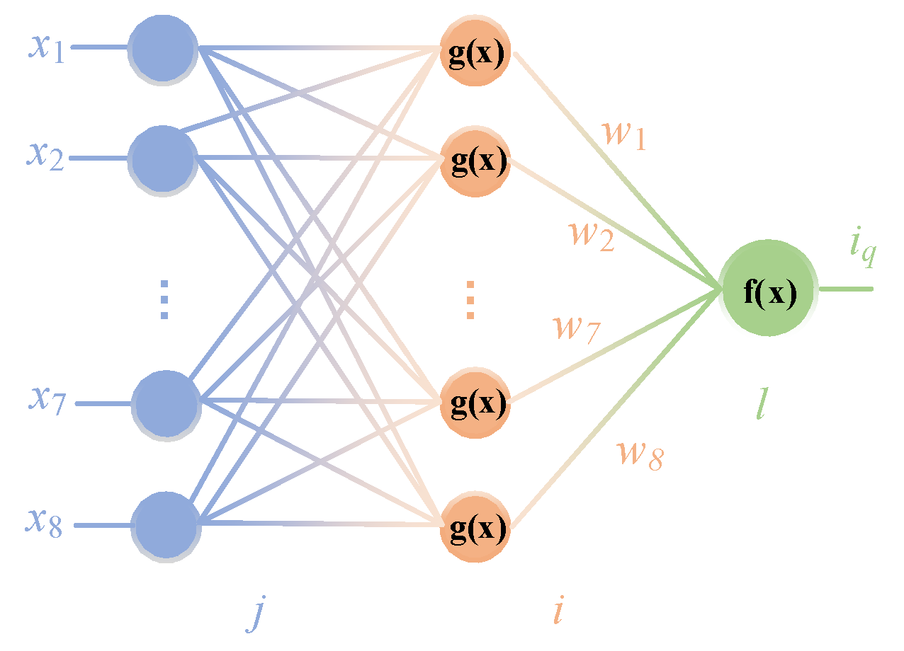 Sustainability 14 03193 g004