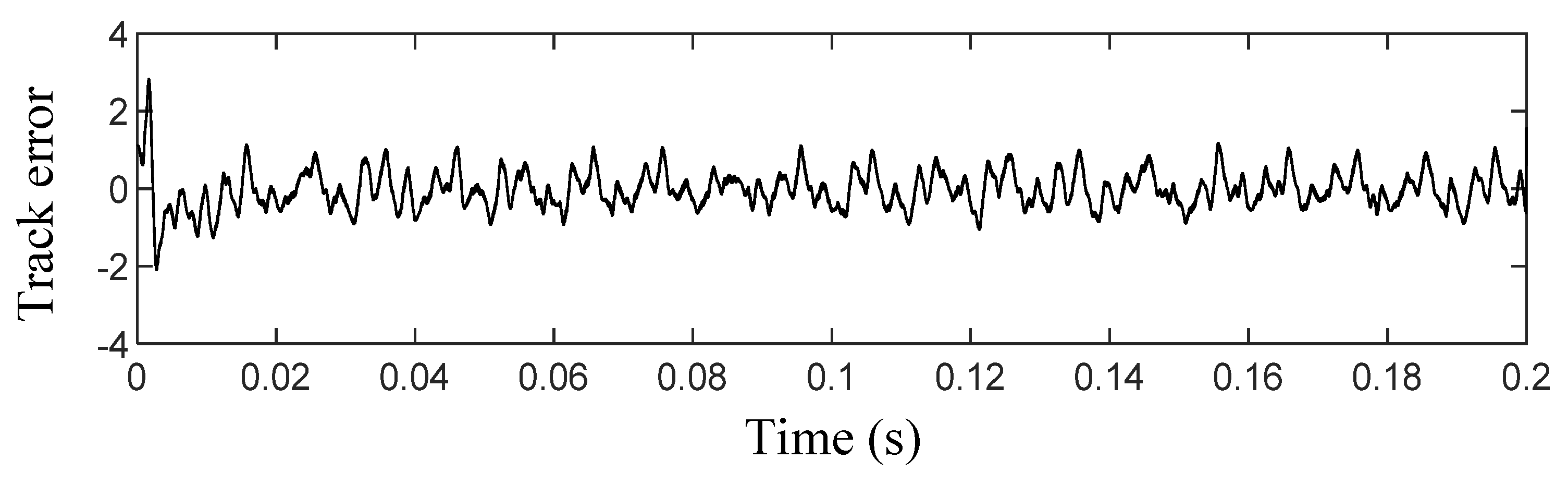Sustainability 14 03193 g005