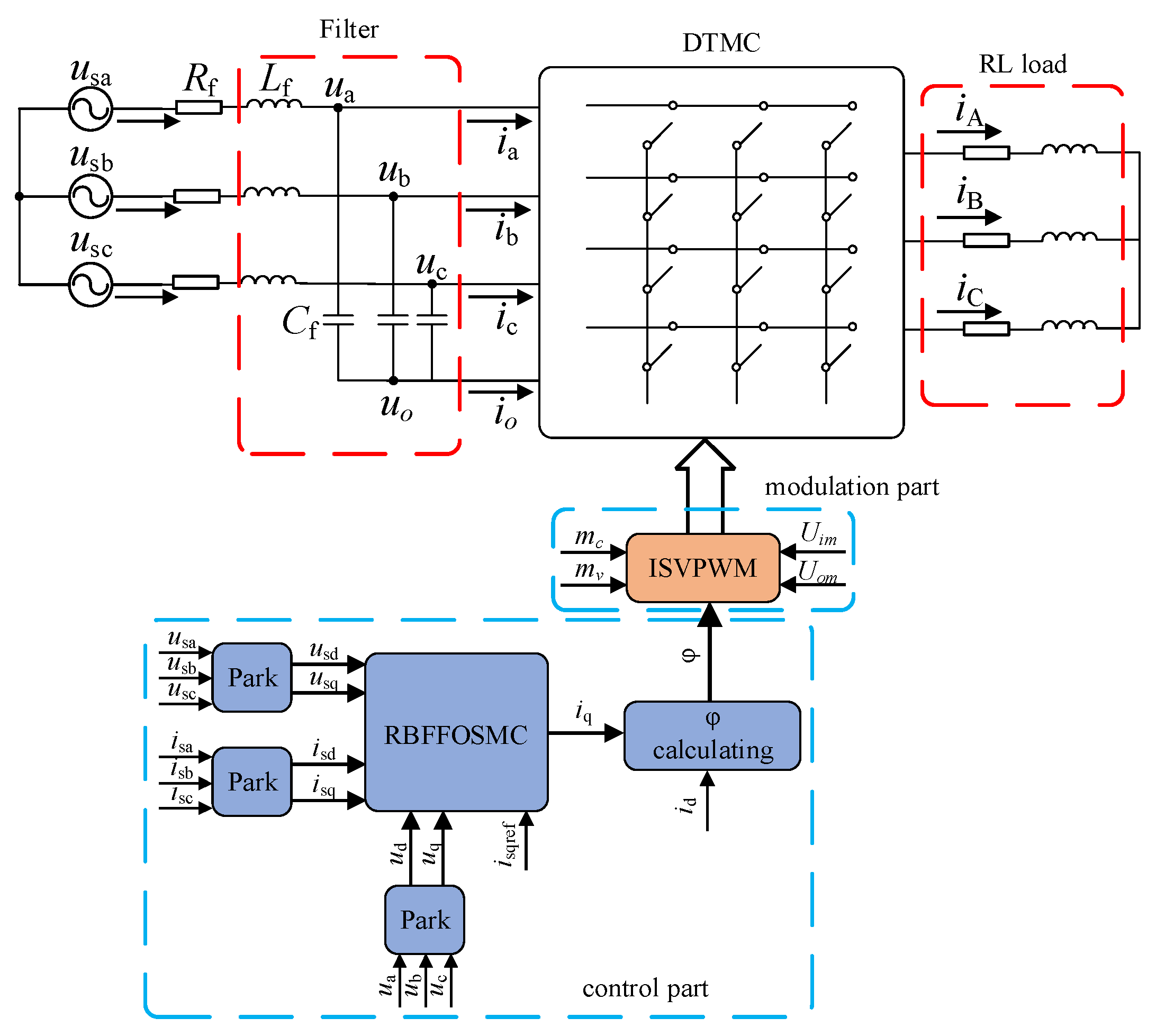 Sustainability 14 03193 g006