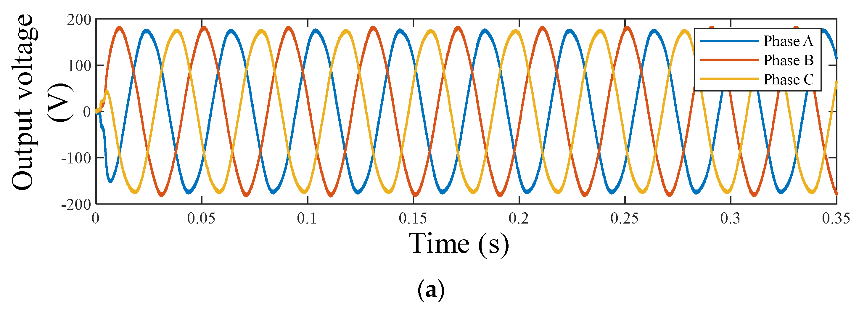 Sustainability 14 03193 g008a