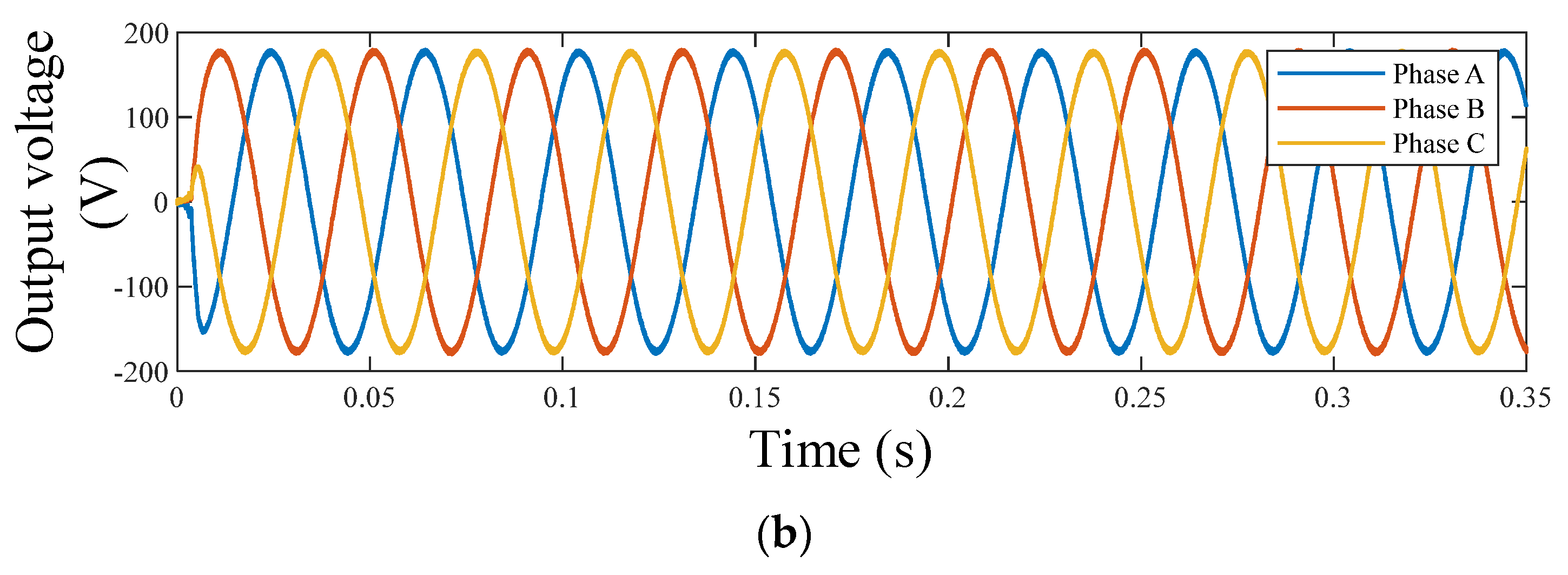 Sustainability 14 03193 g008b