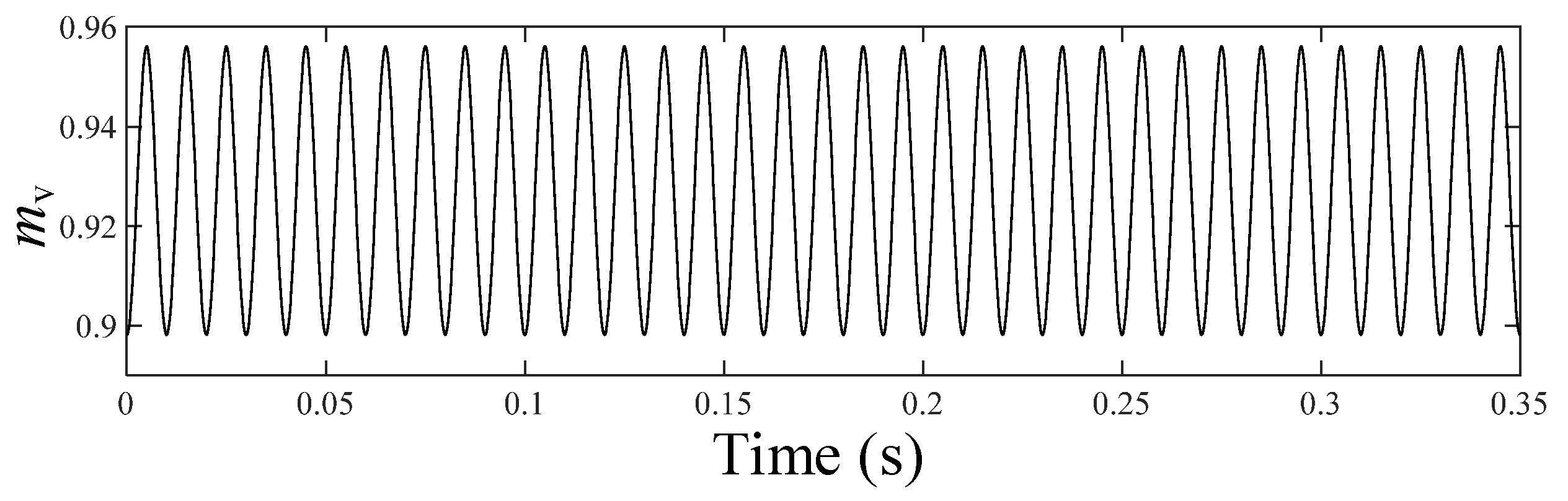 Sustainability 14 03193 g009