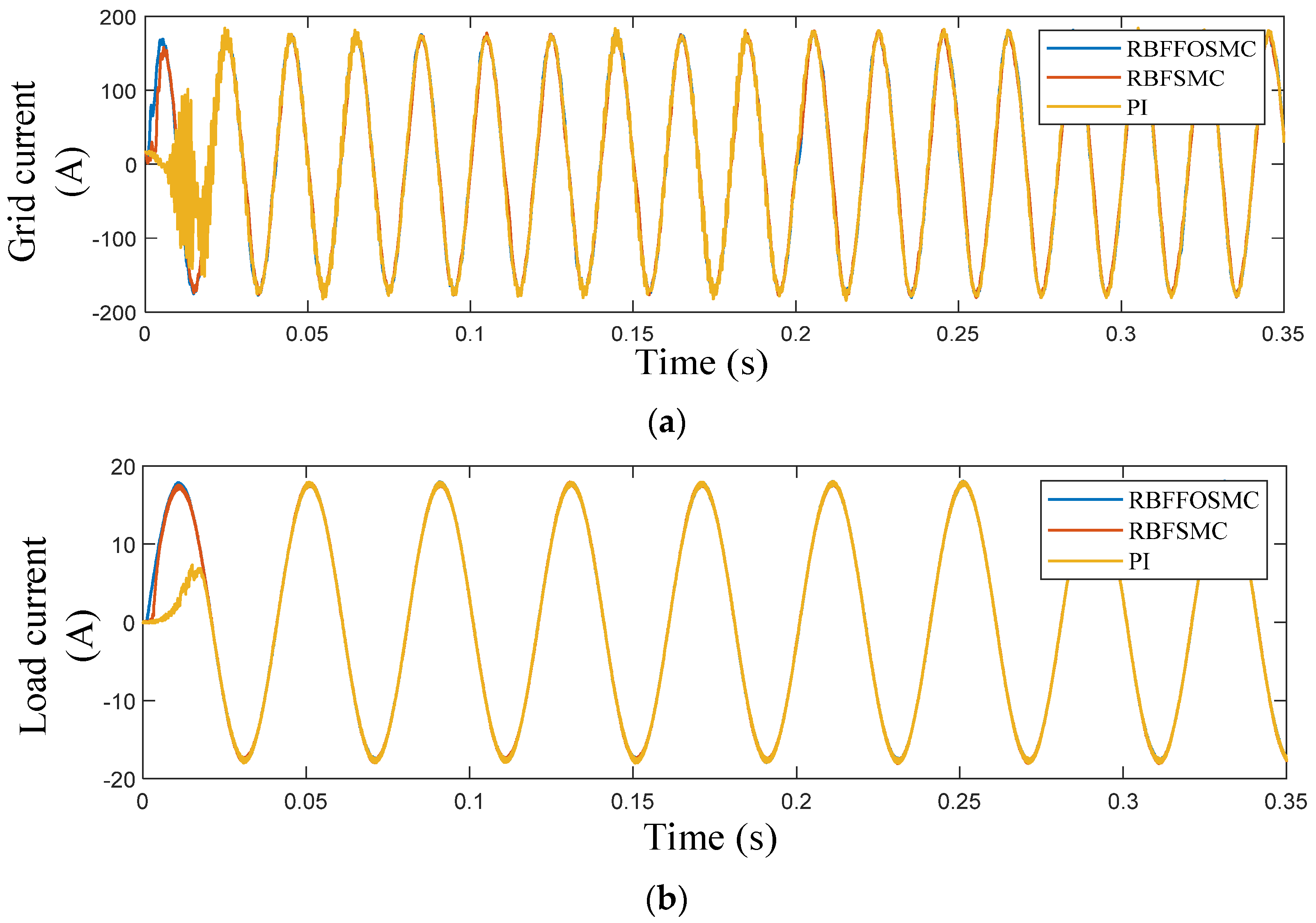 Sustainability 14 03193 g011