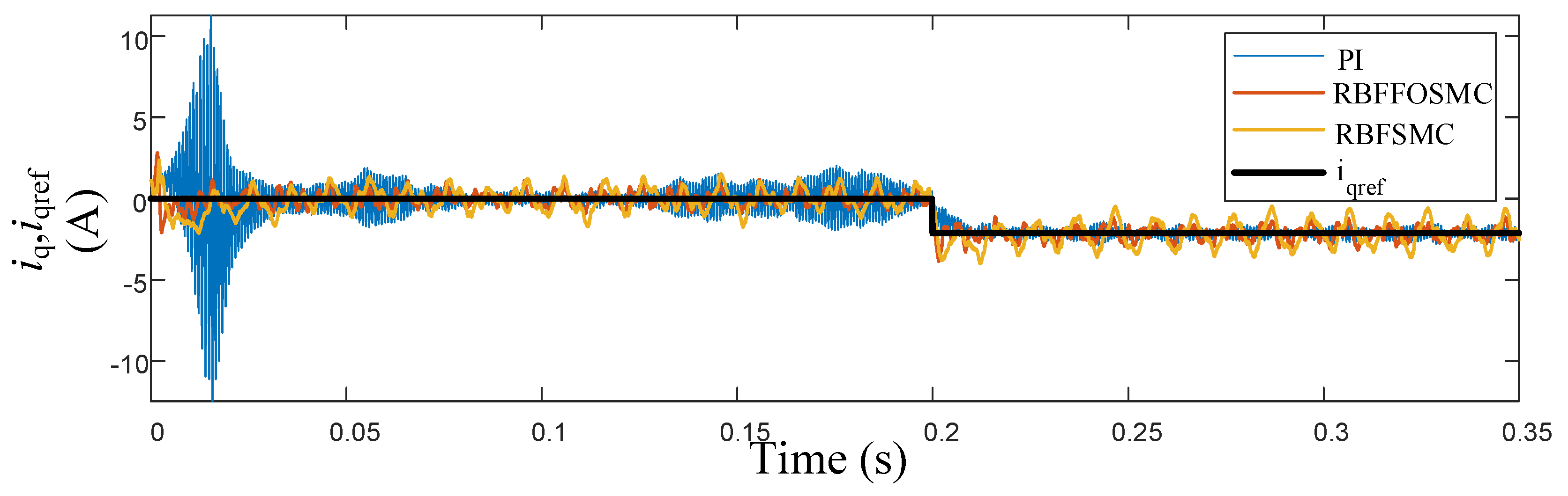 Sustainability 14 03193 g013