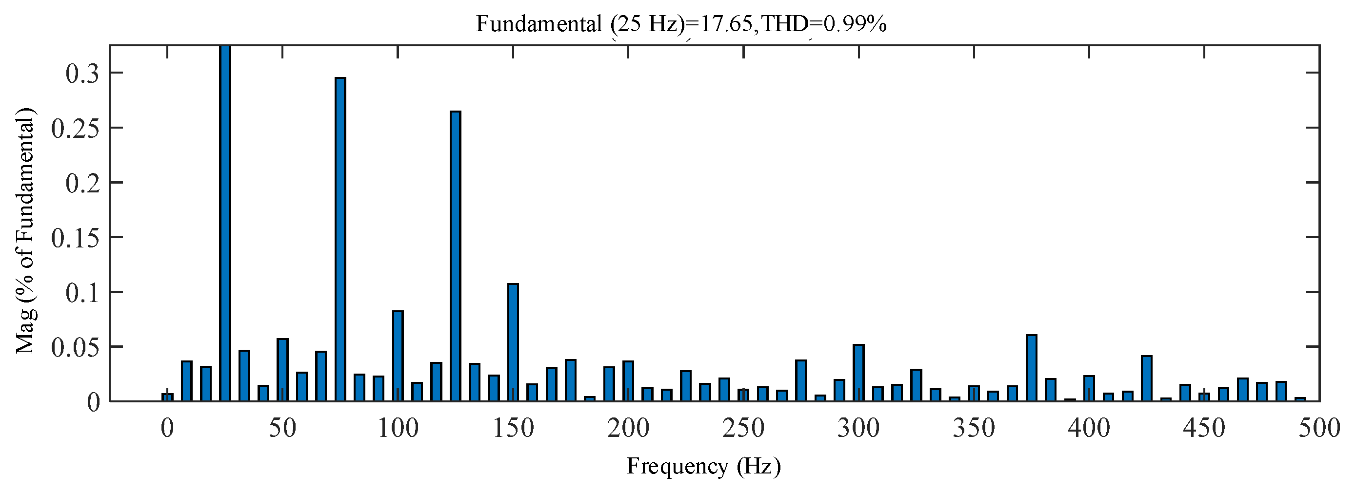 Sustainability 14 03193 g017