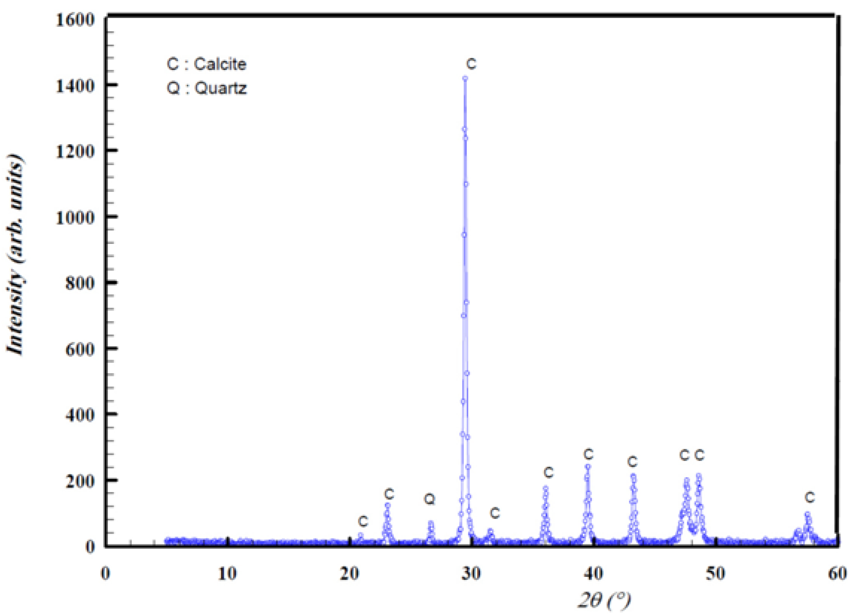 Sustainability 14 03195 g012