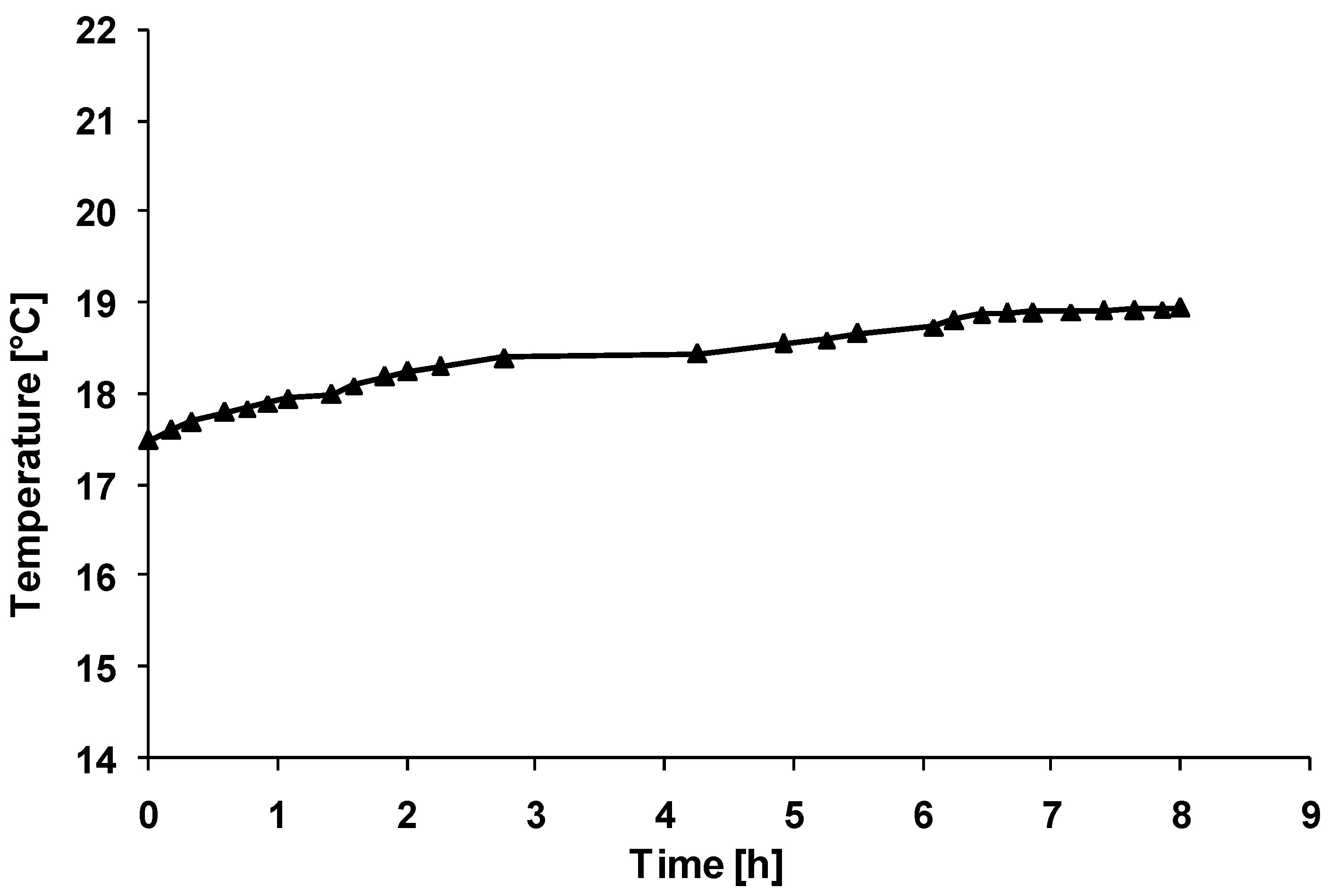 Sustainability 14 03195 g014