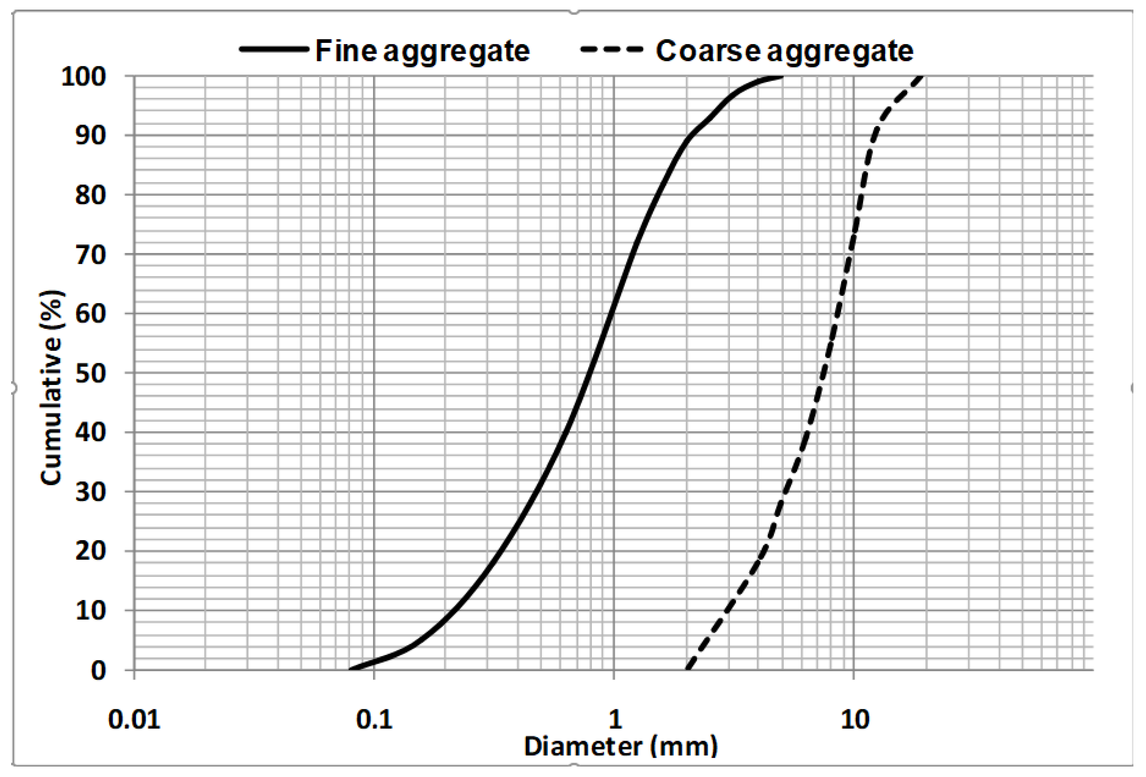 Sustainability 14 03195 g015