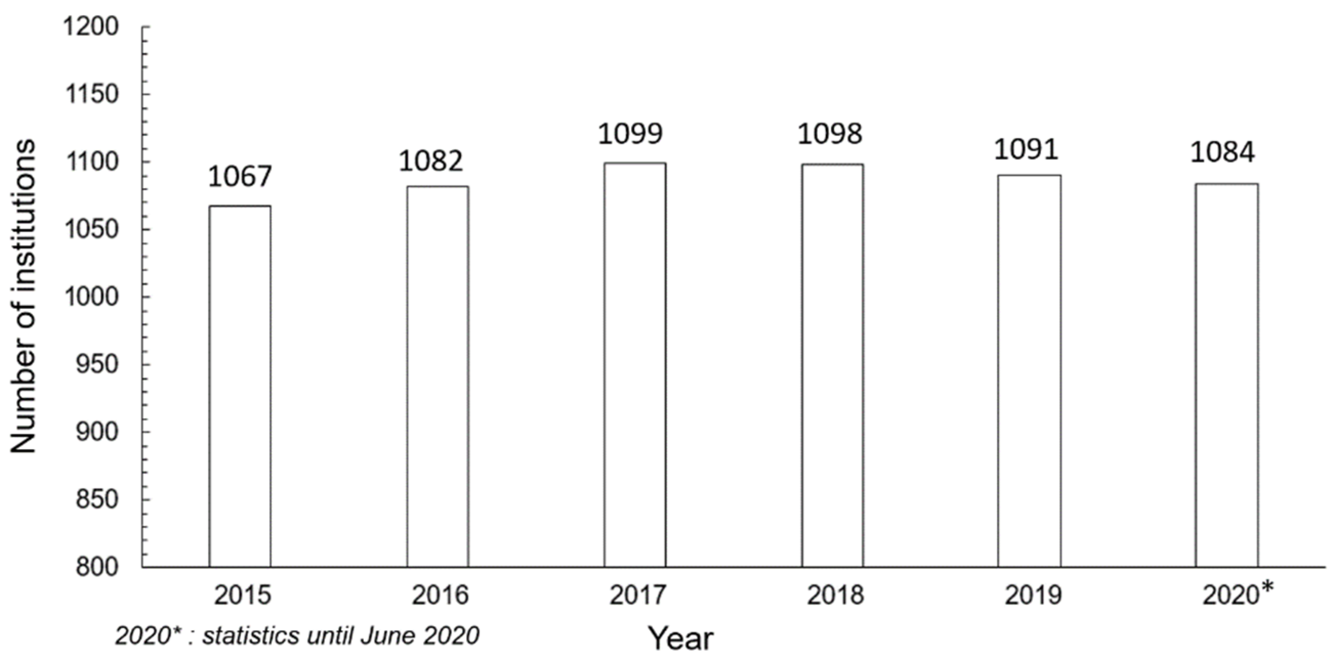 Sustainability 14 03196 g001