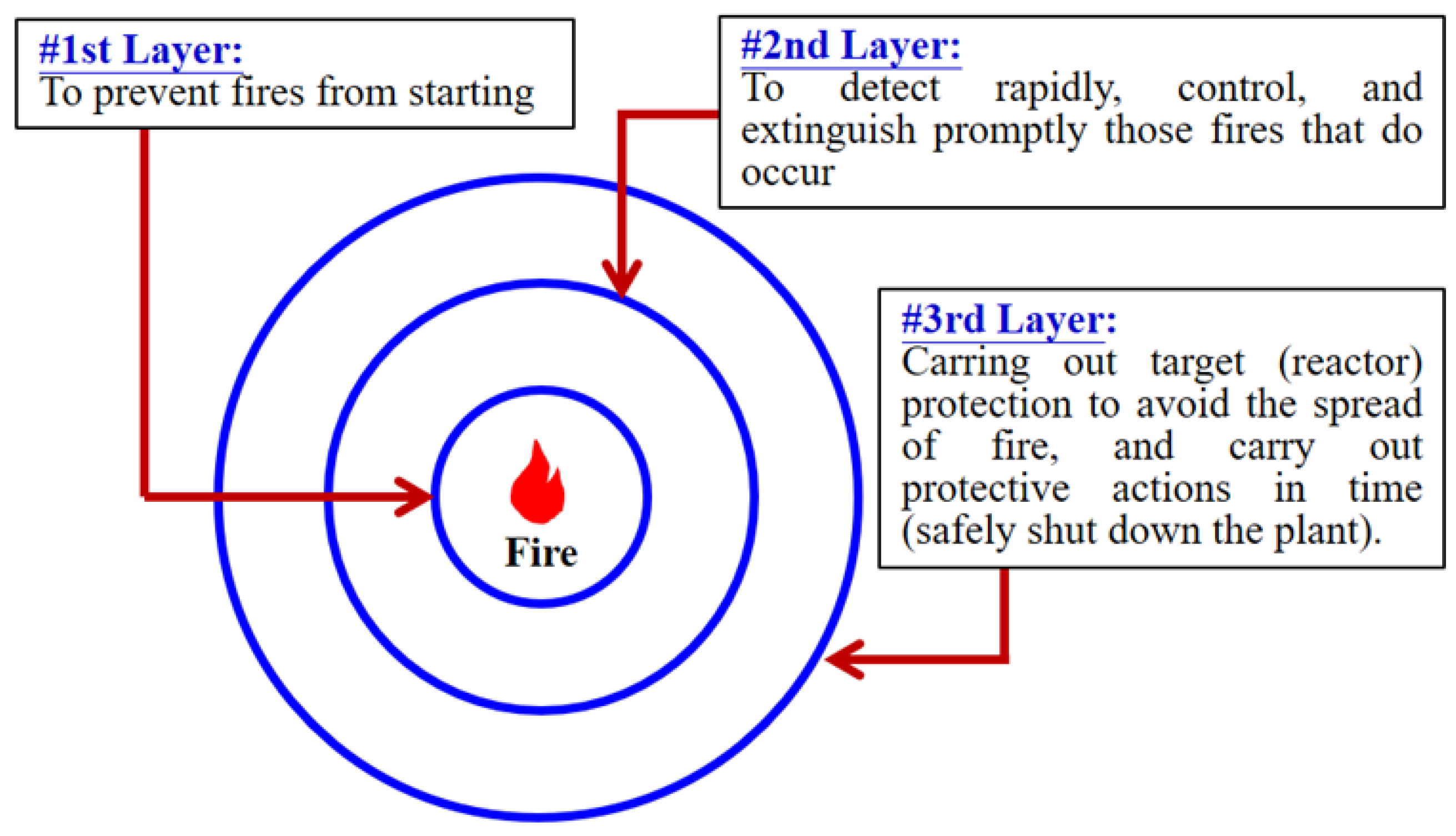 Sustainability 14 03196 g003