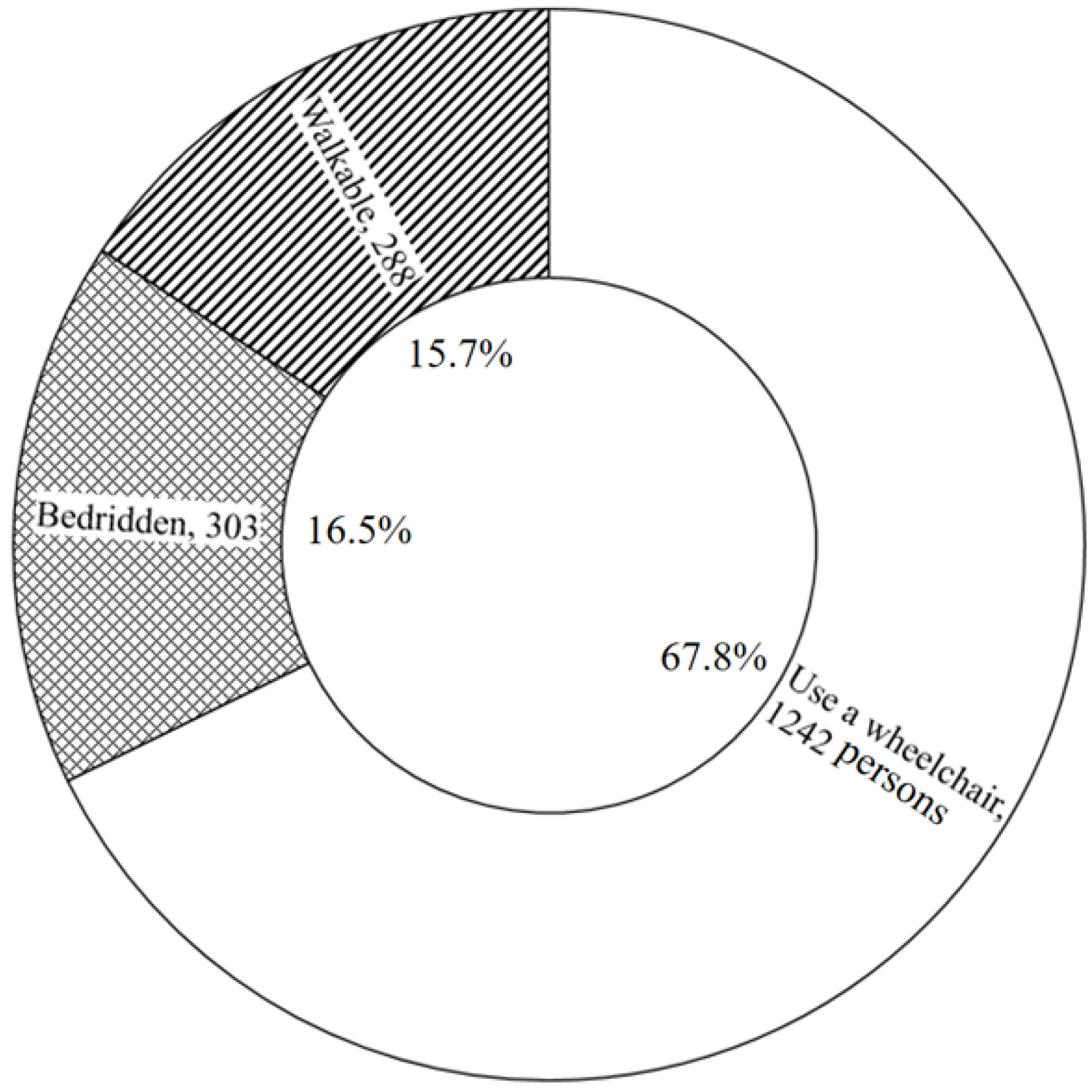 Sustainability 14 03196 g005