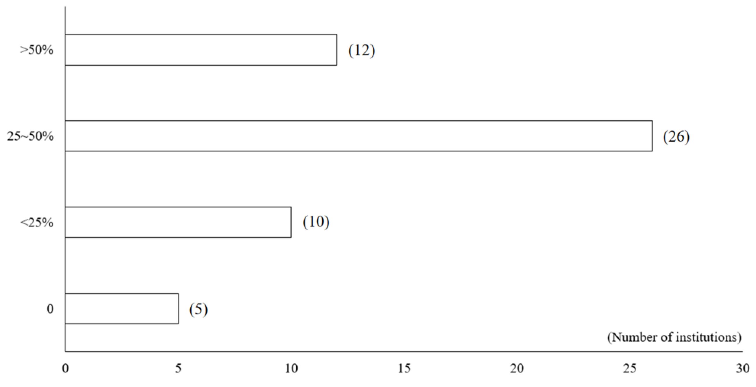 Sustainability 14 03196 g007