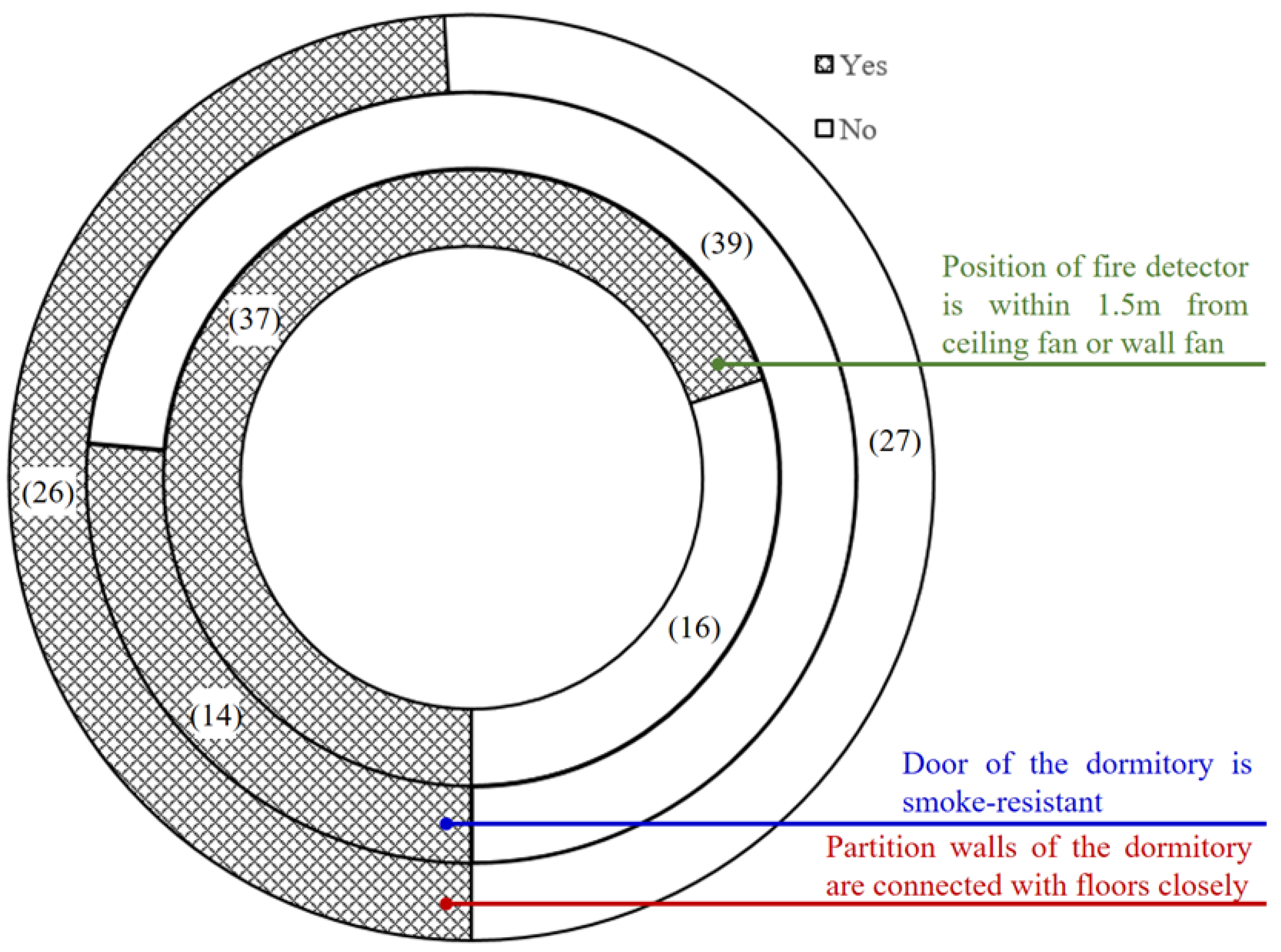 Sustainability 14 03196 g010