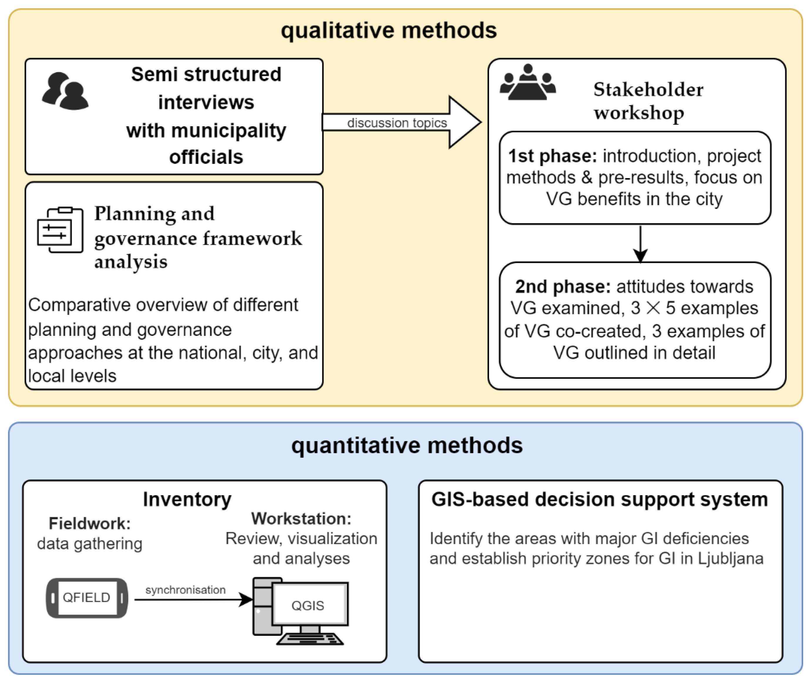 Sustainability 14 03198 g001 Sustainability 14 03198 g001