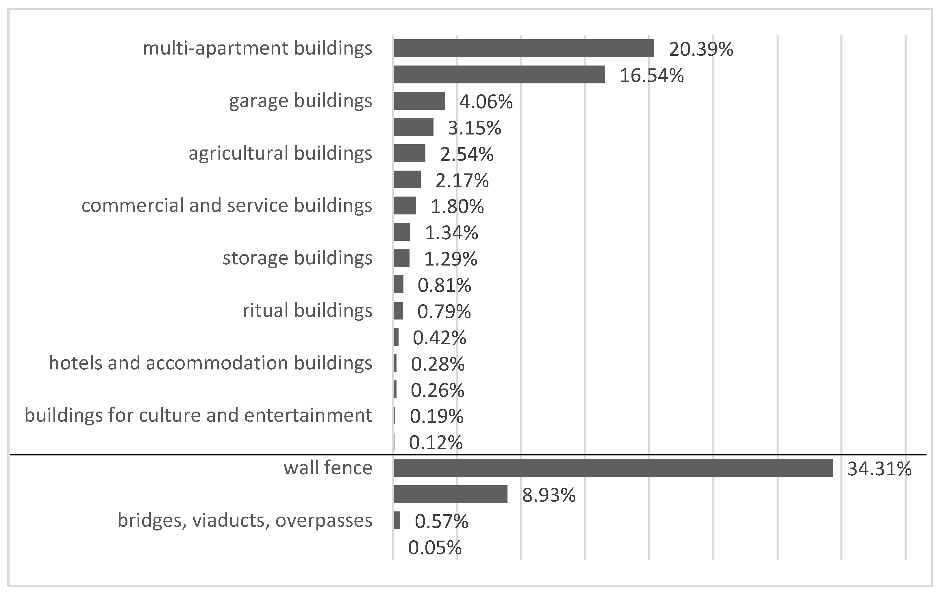 Sustainability 14 03198 g003 Sustainability 14 03198 g003