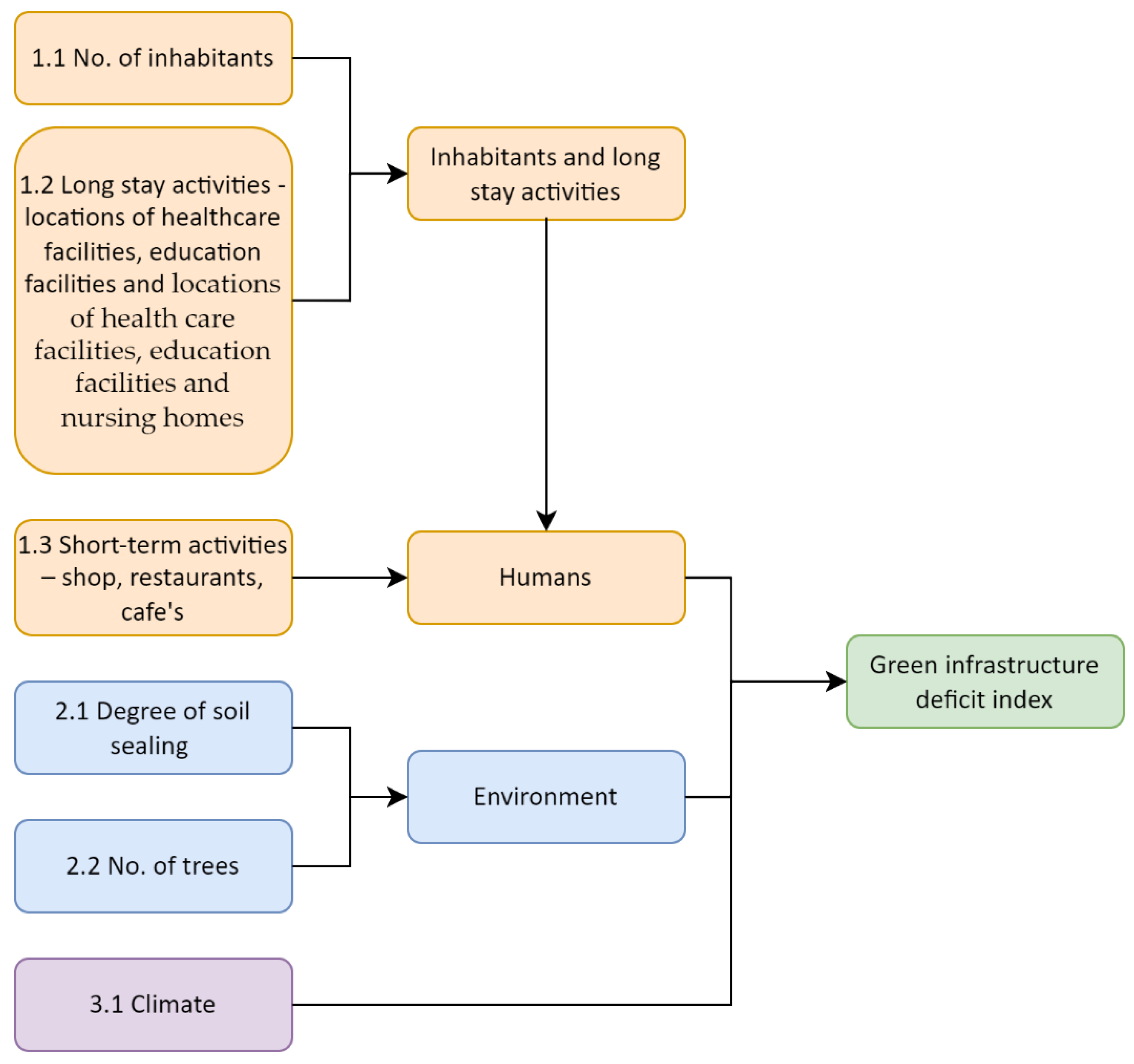 Sustainability 14 03198 g004 Sustainability 14 03198 g004